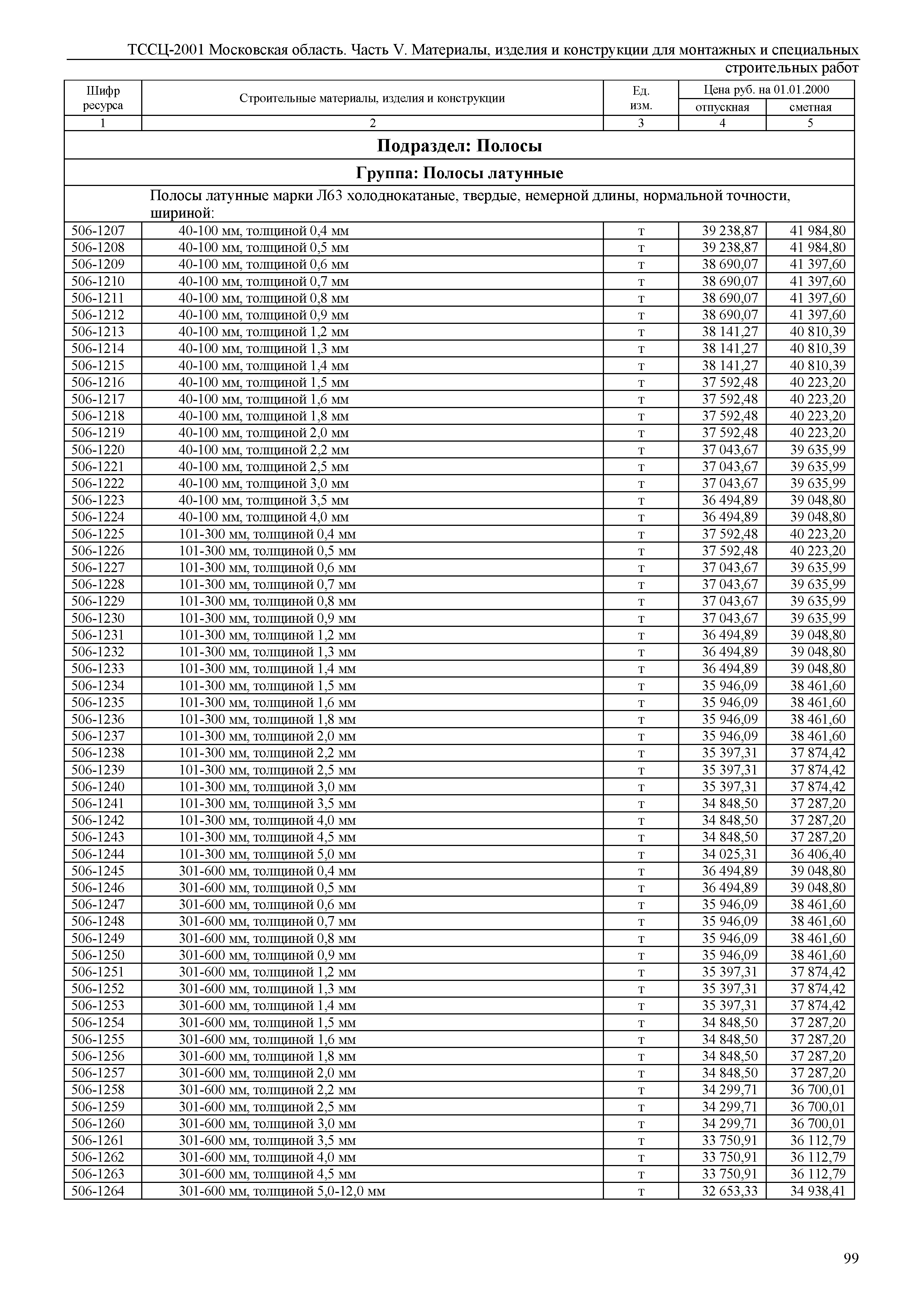 ТССЦ 01-2001 Московская область