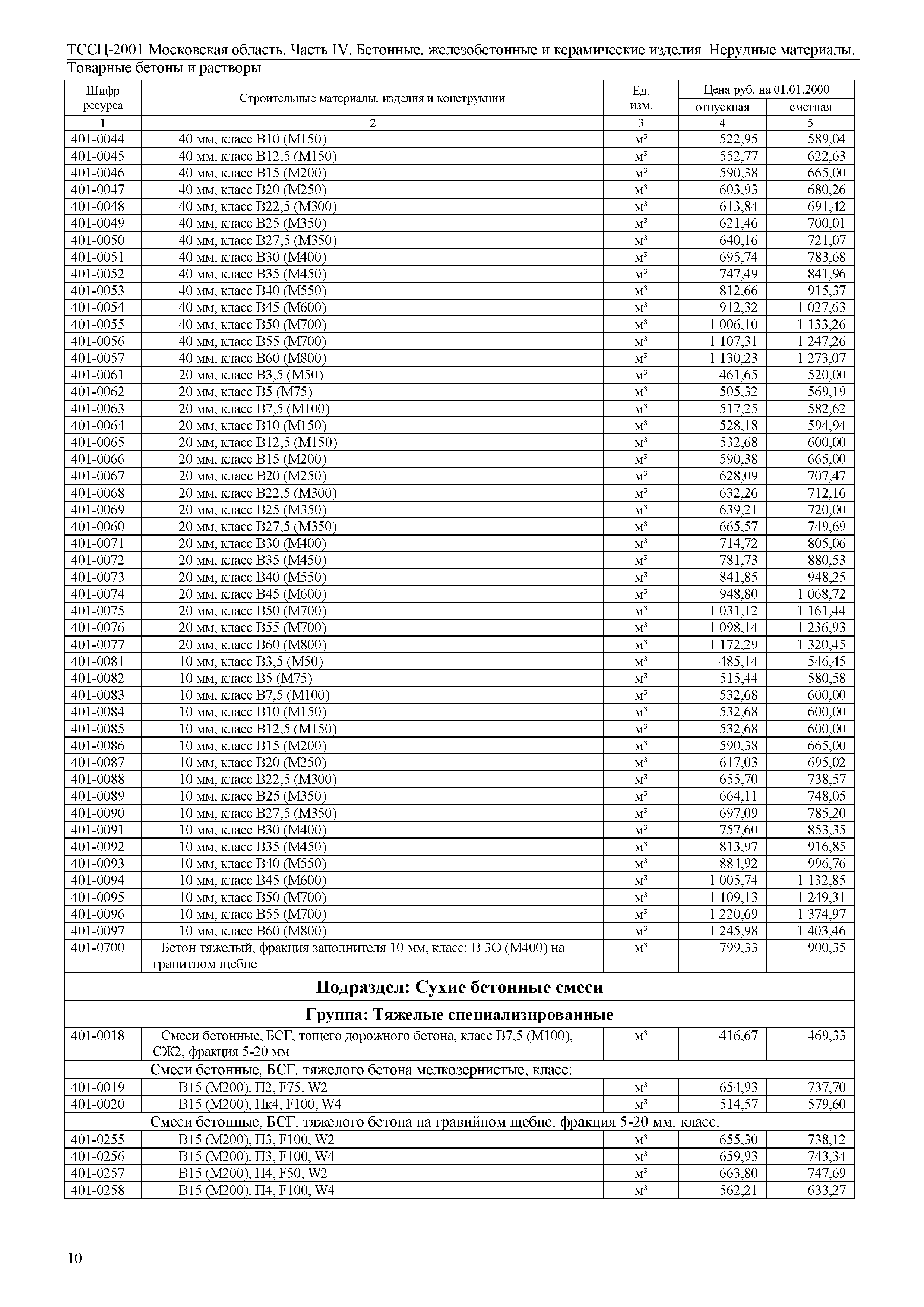 ТССЦ 01-2001 Московская область