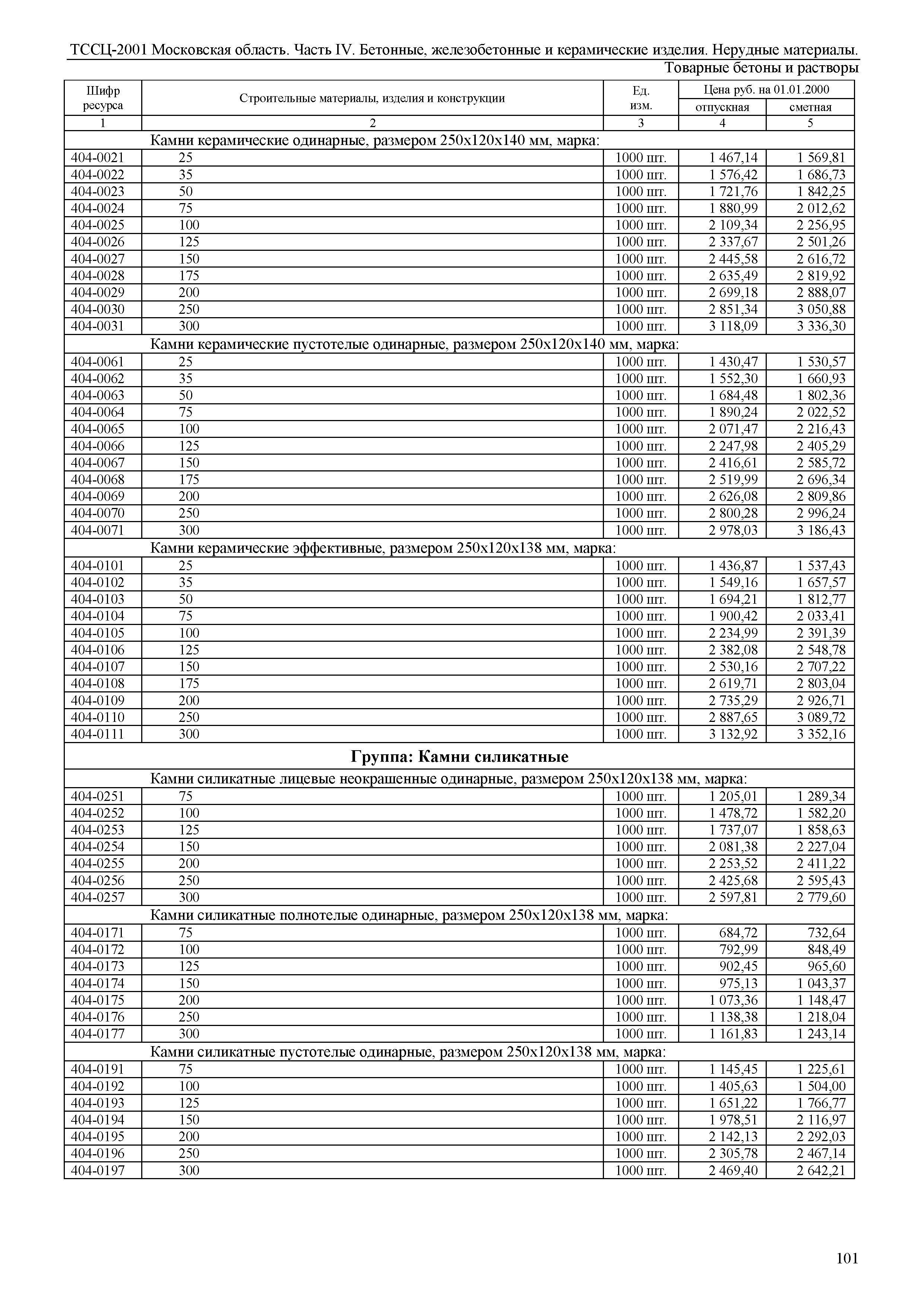 ТССЦ 01-2001 Московская область