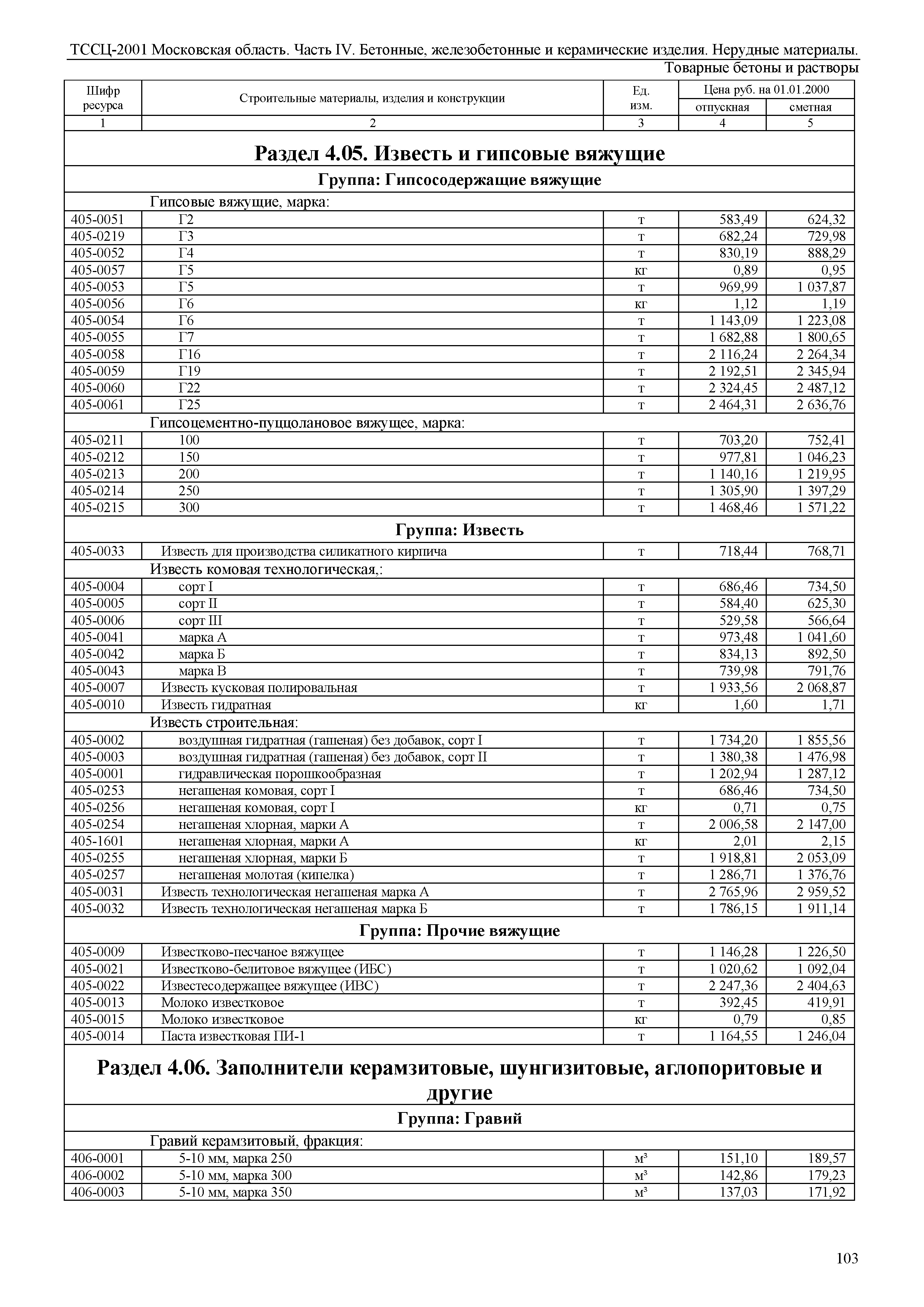 ТССЦ 01-2001 Московская область