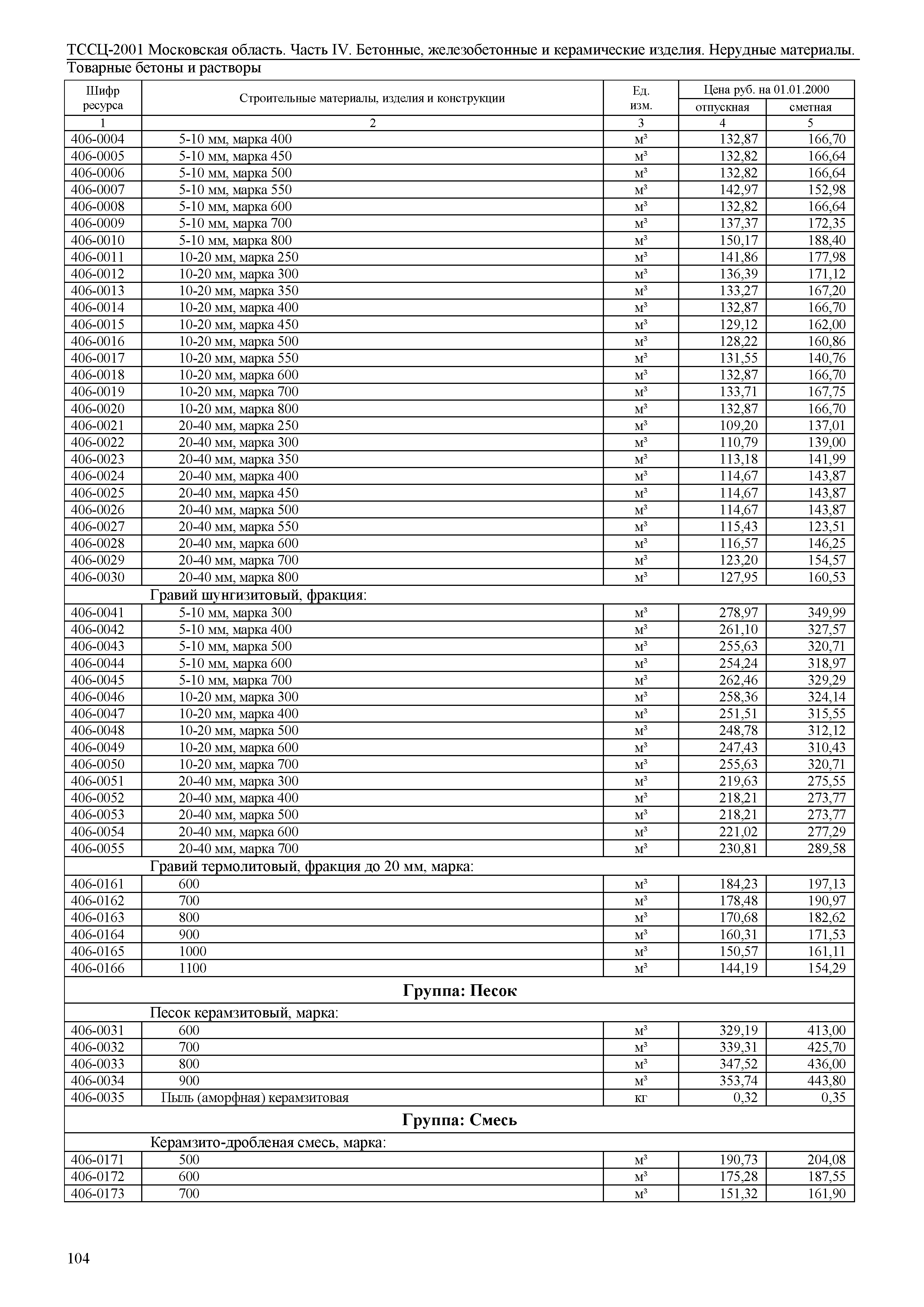 ТССЦ 01-2001 Московская область