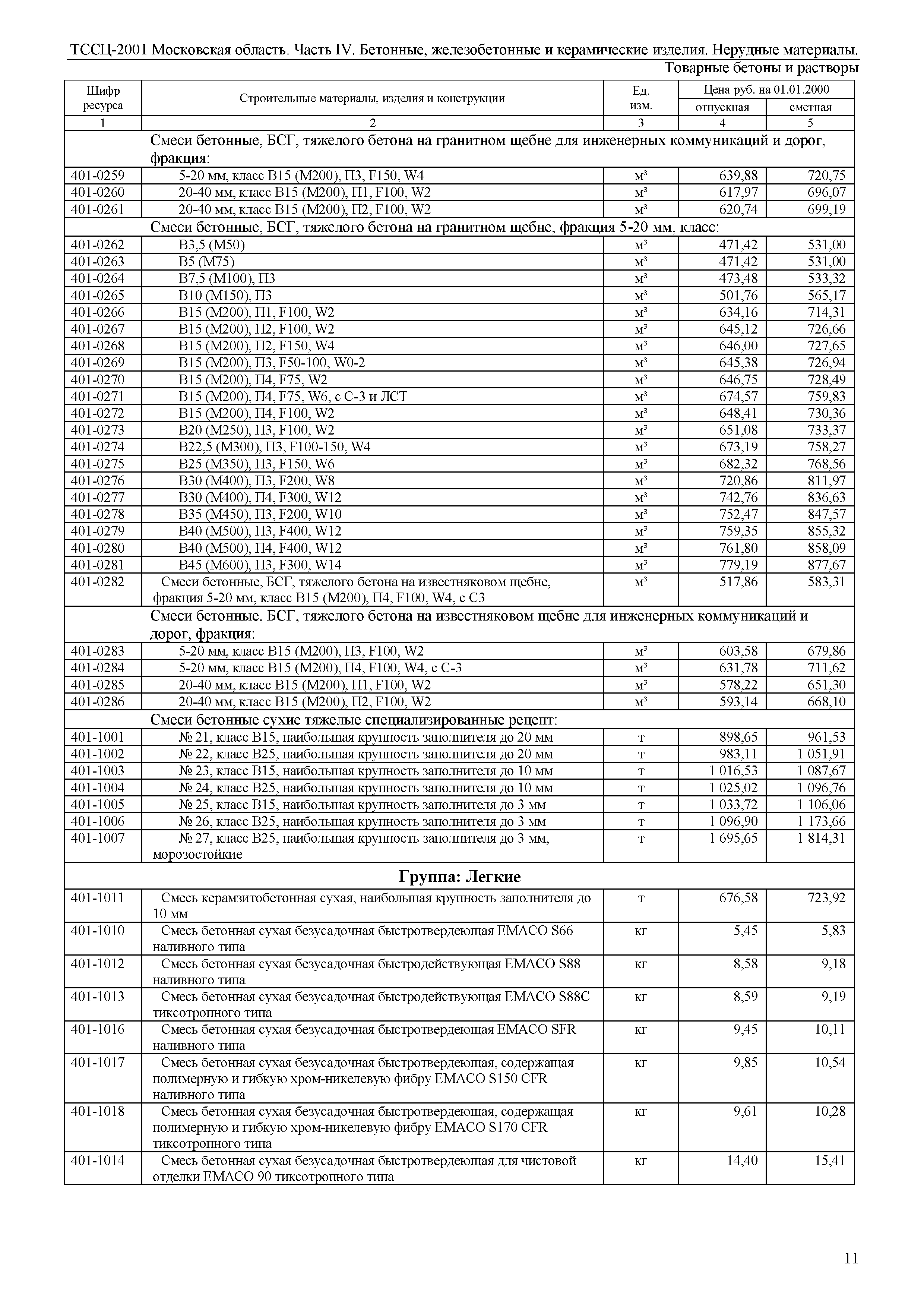 ТССЦ 01-2001 Московская область