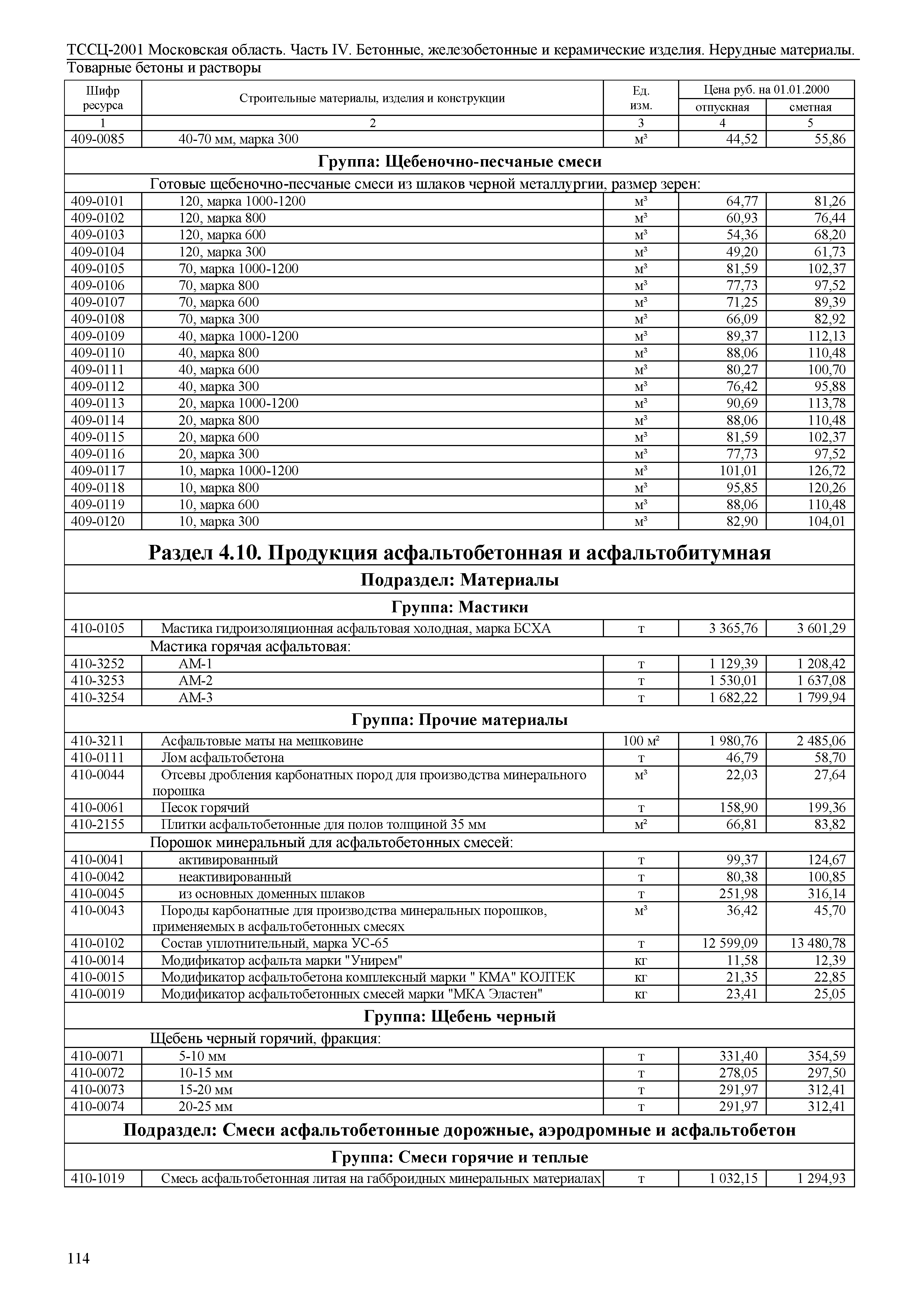 ТССЦ 01-2001 Московская область