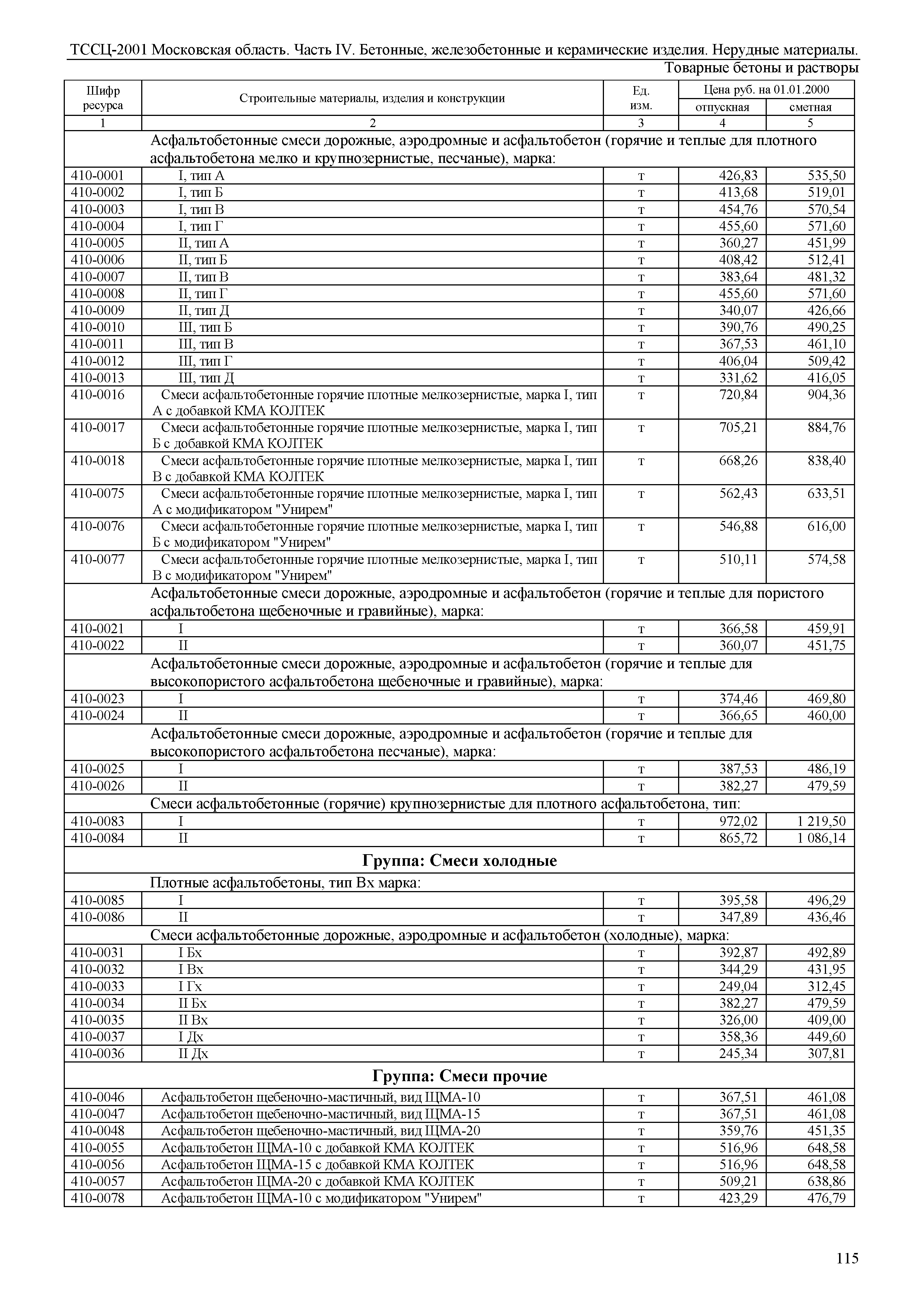 ТССЦ 01-2001 Московская область