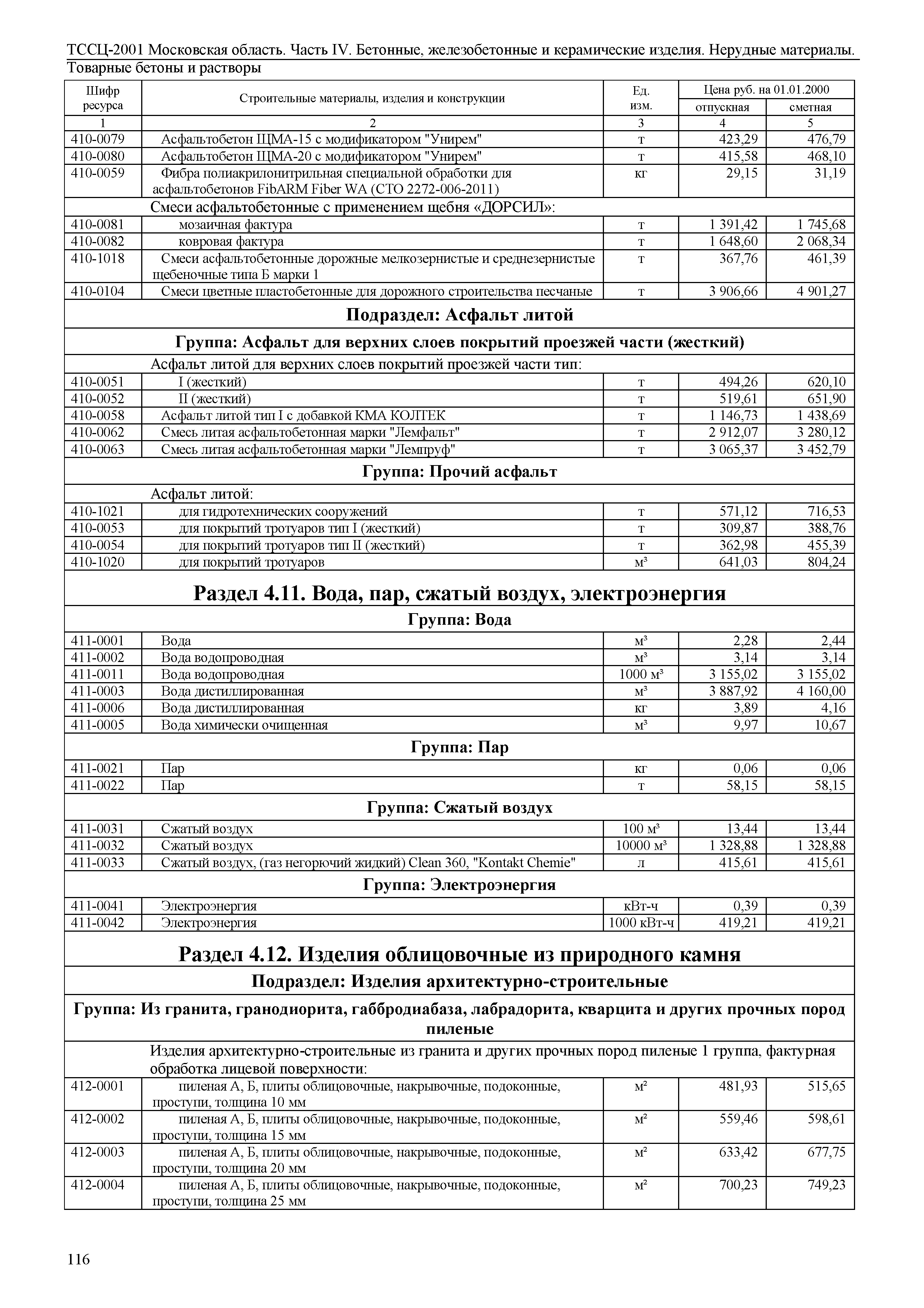 ТССЦ 01-2001 Московская область