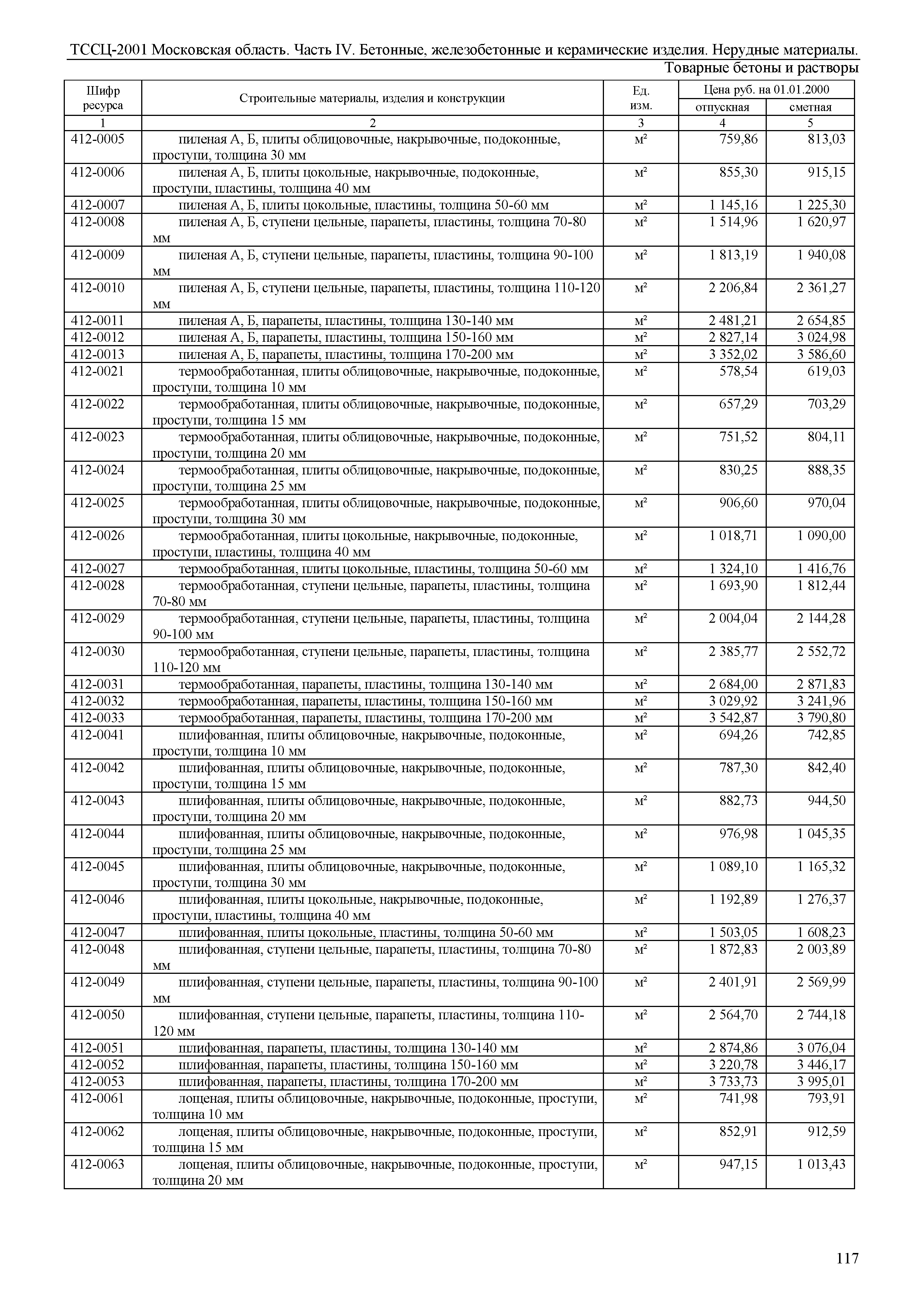 ТССЦ 01-2001 Московская область