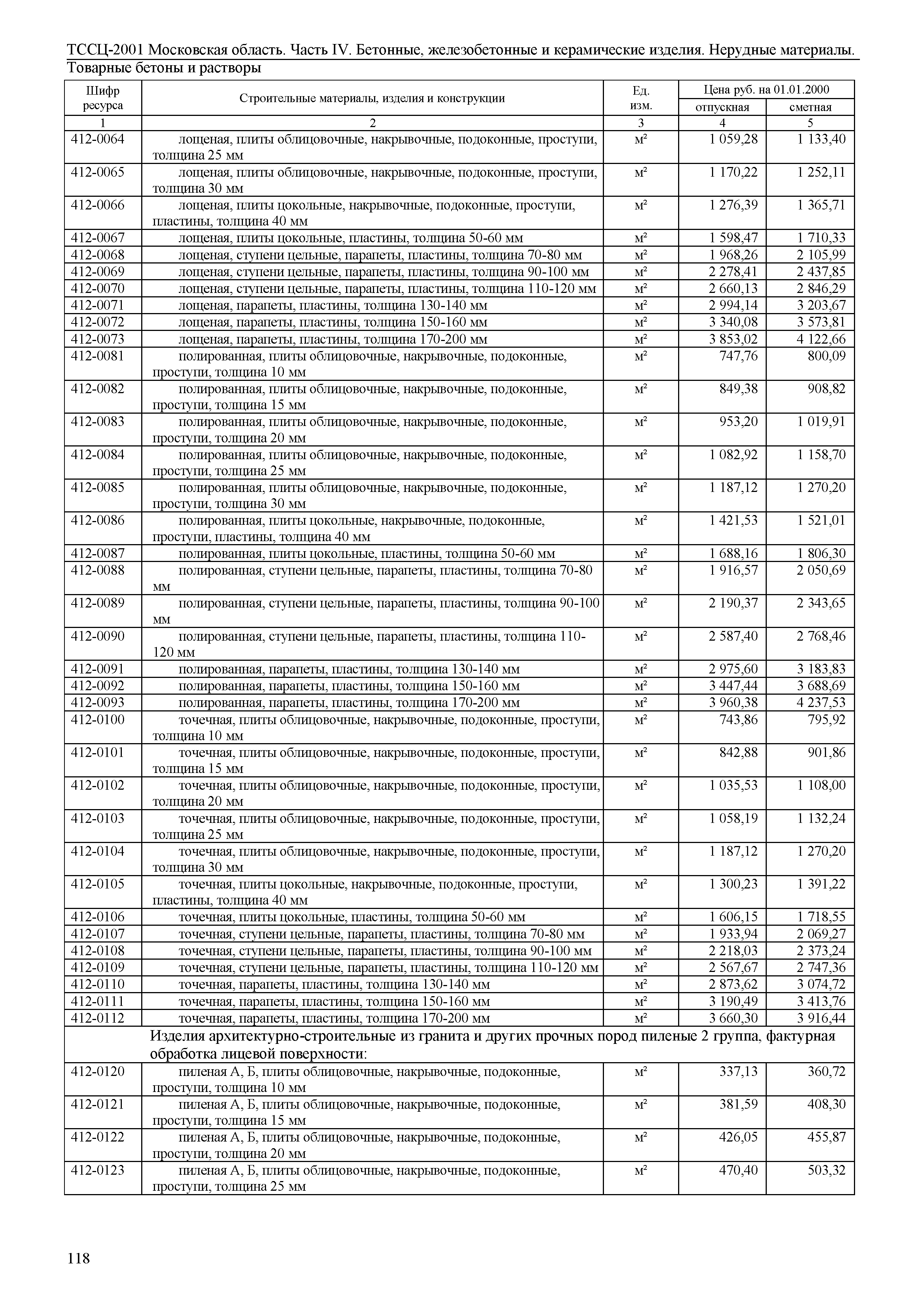 ТССЦ 01-2001 Московская область