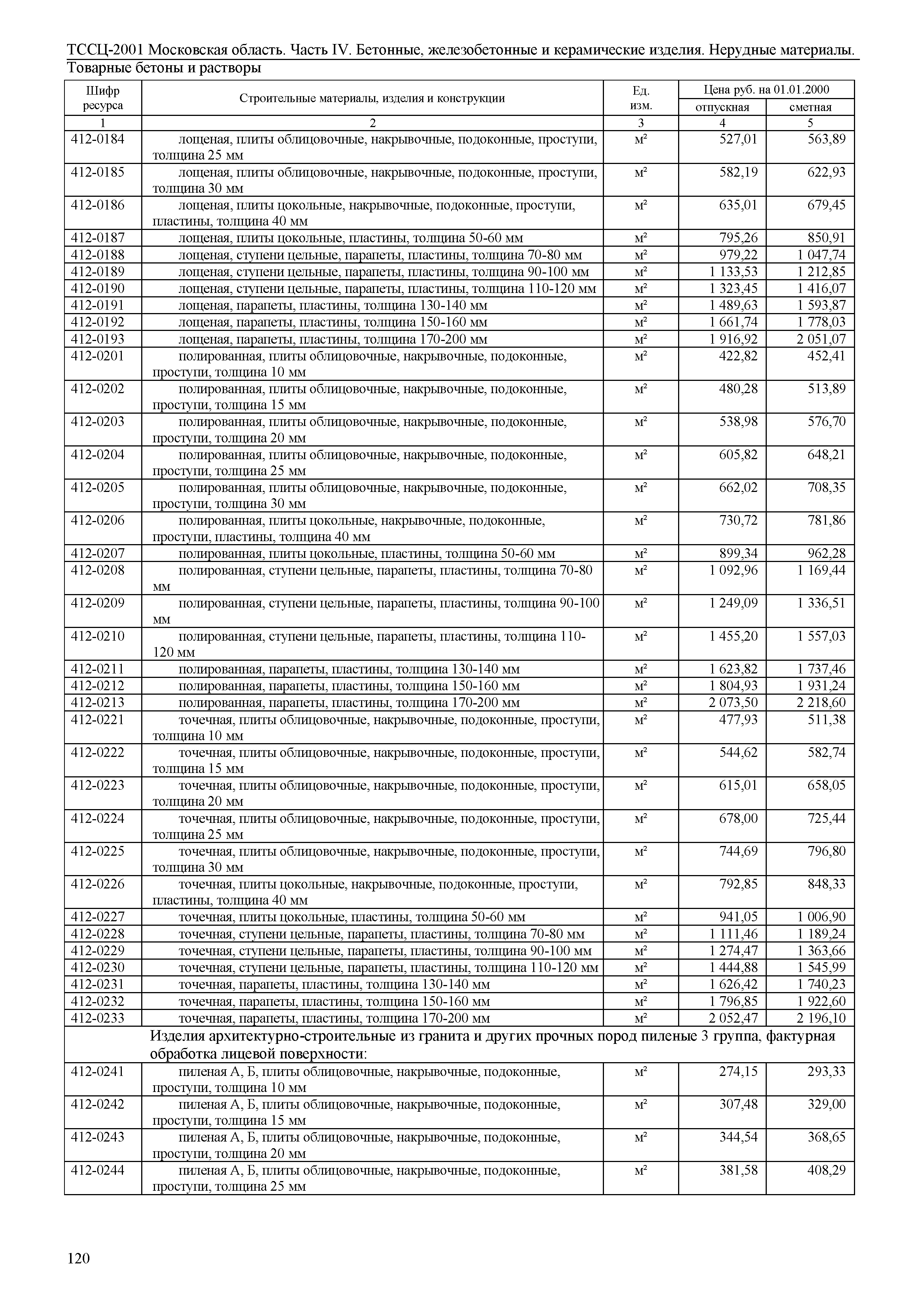 ТССЦ 01-2001 Московская область