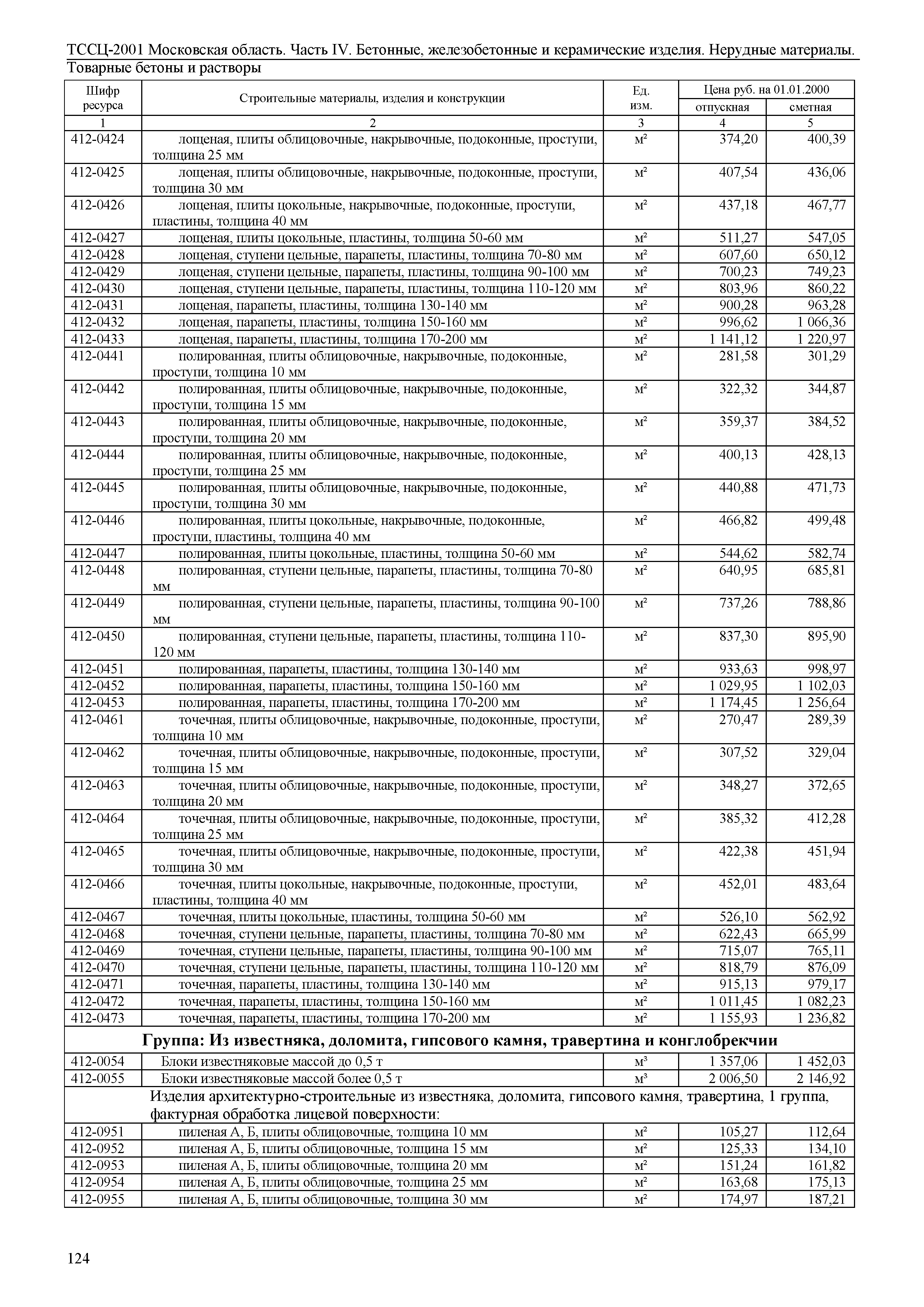 ТССЦ 01-2001 Московская область