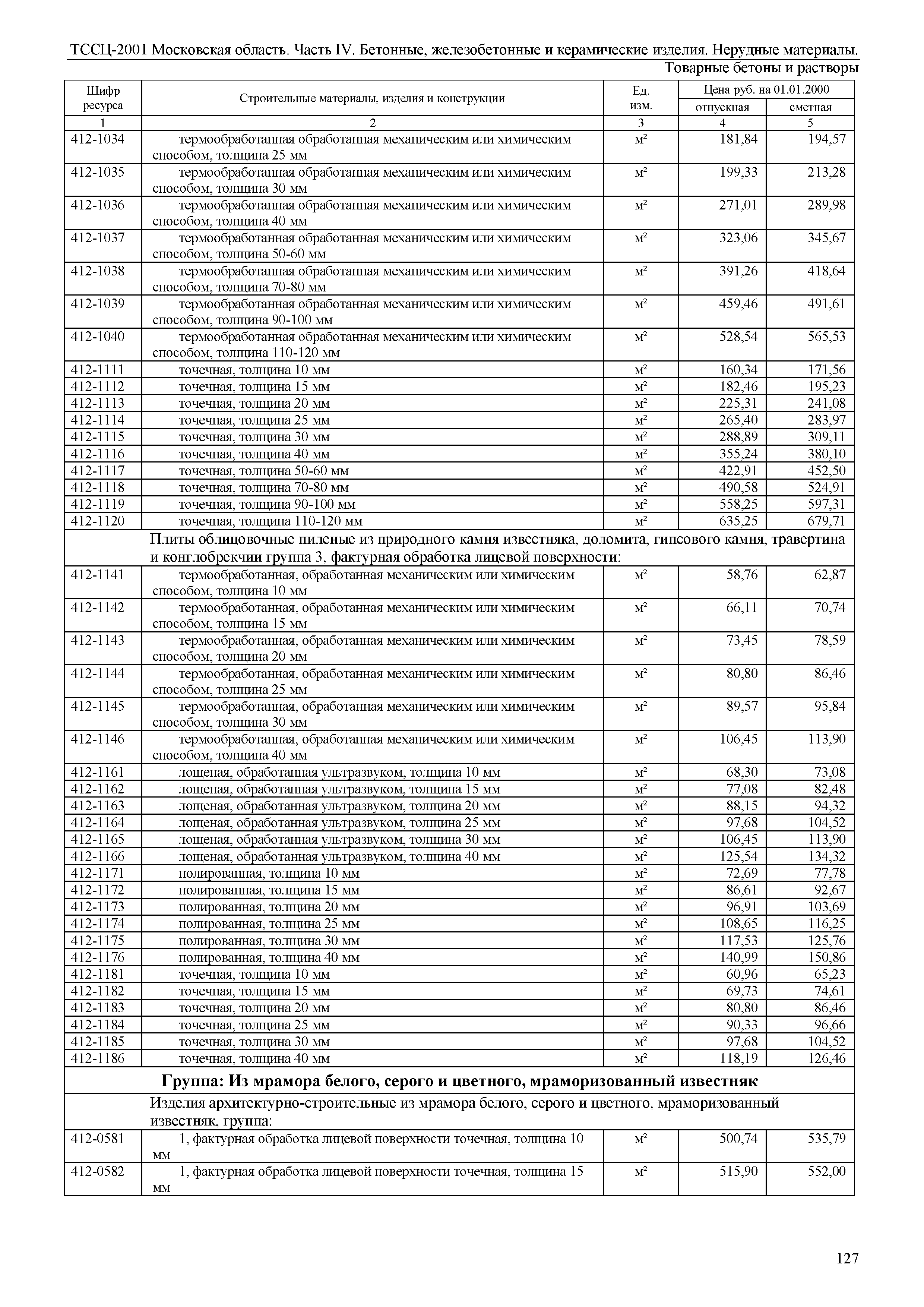 ТССЦ 01-2001 Московская область