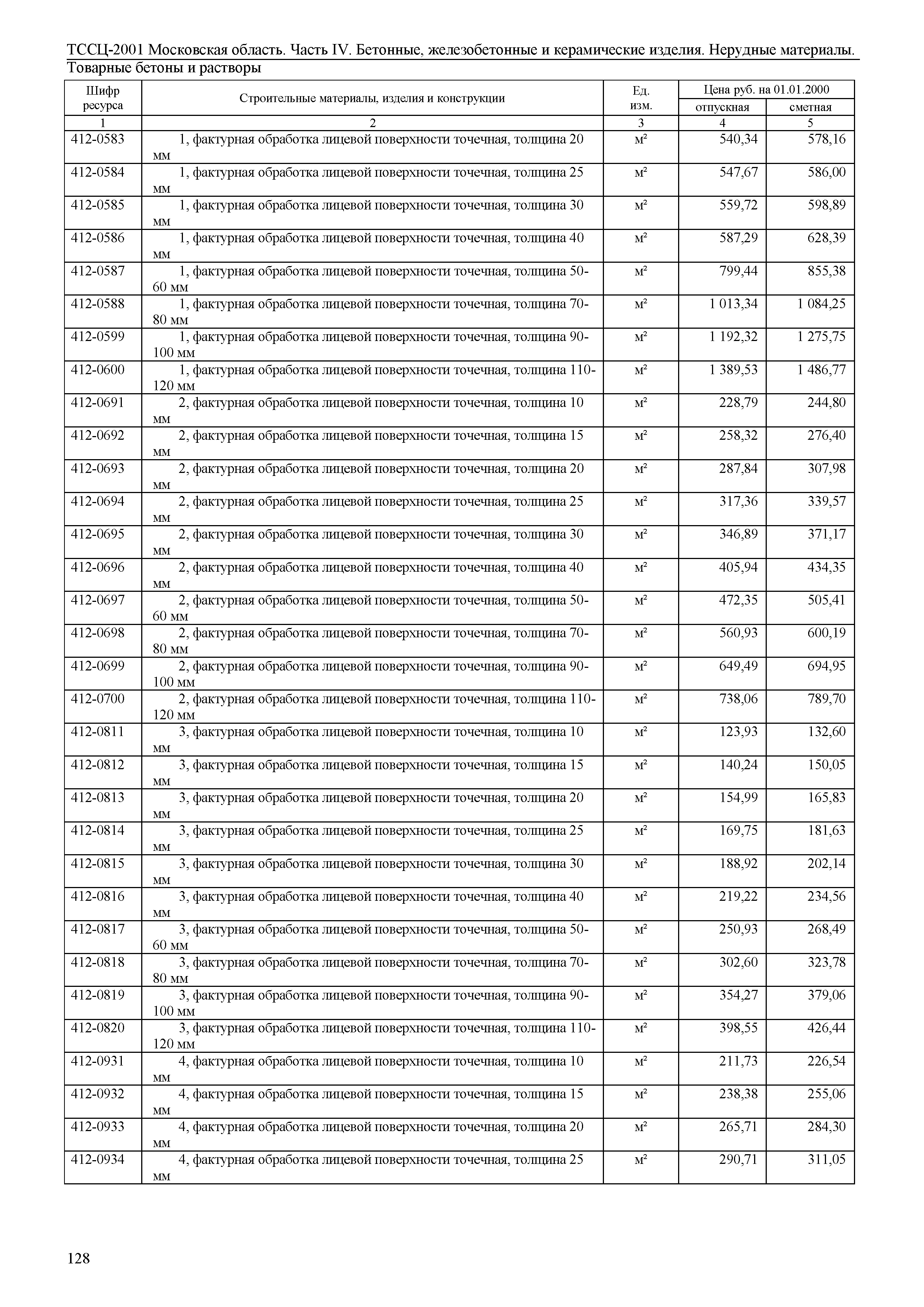 ТССЦ 01-2001 Московская область