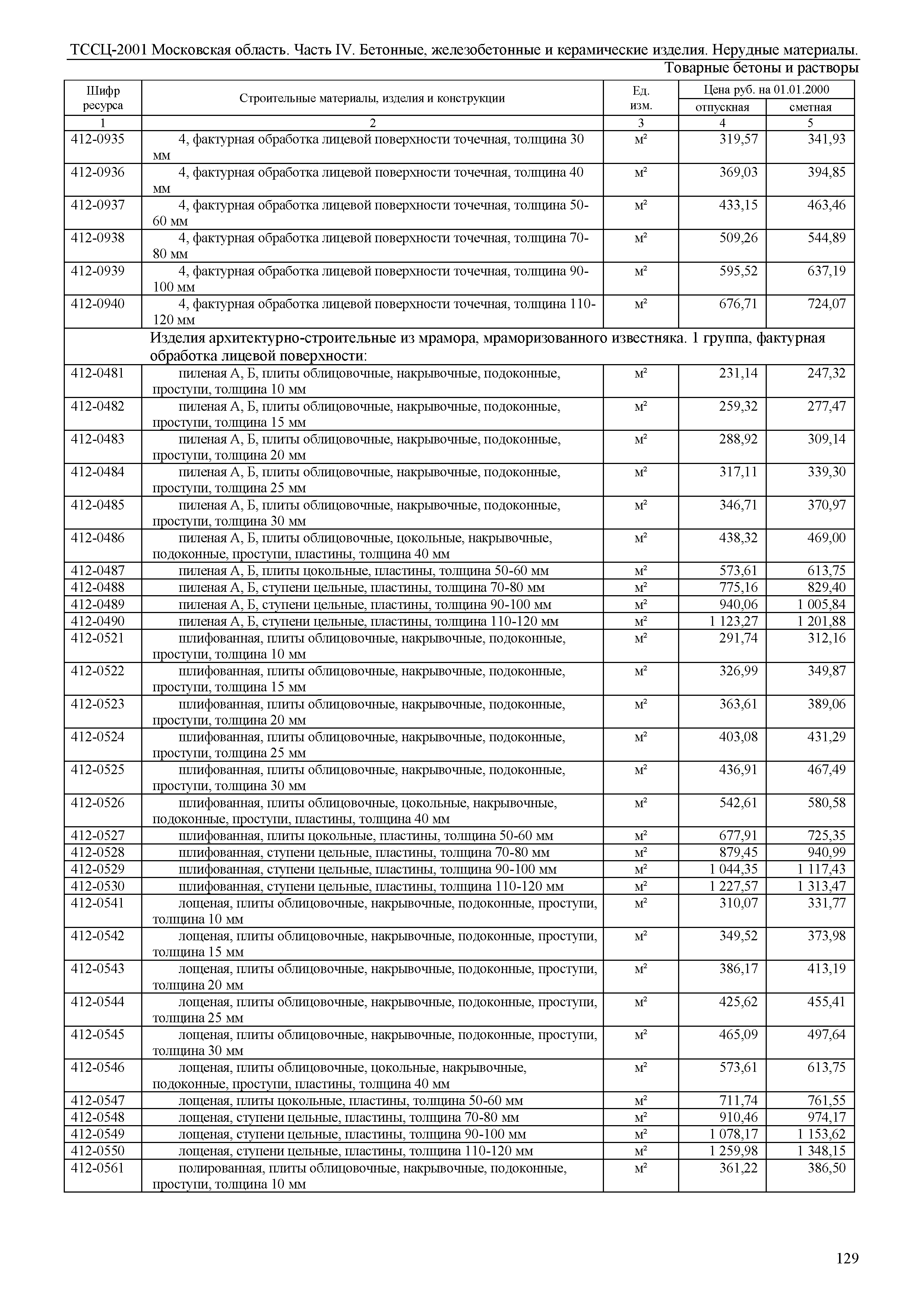 ТССЦ 01-2001 Московская область