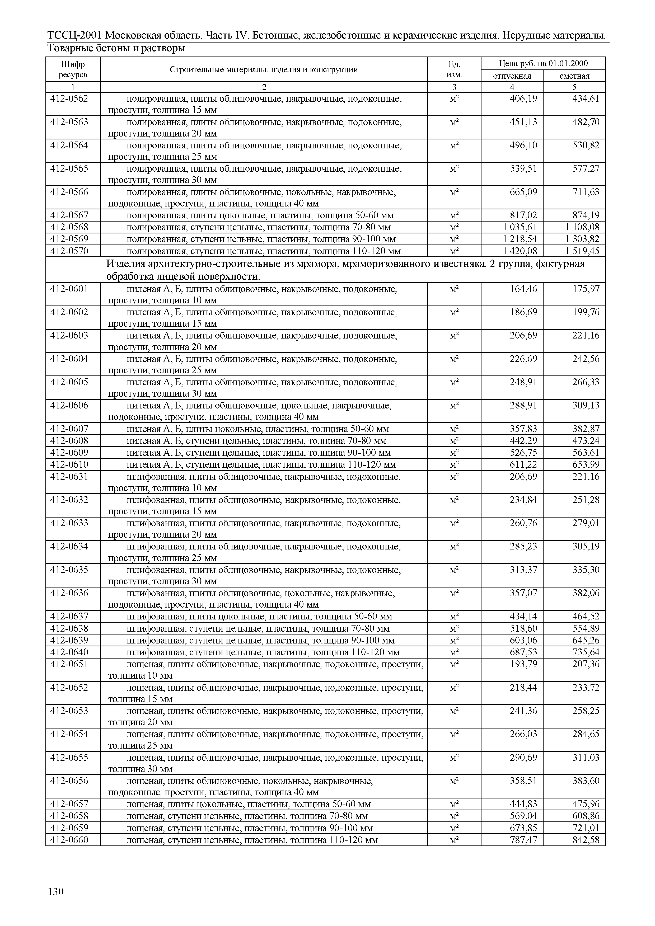 ТССЦ 01-2001 Московская область