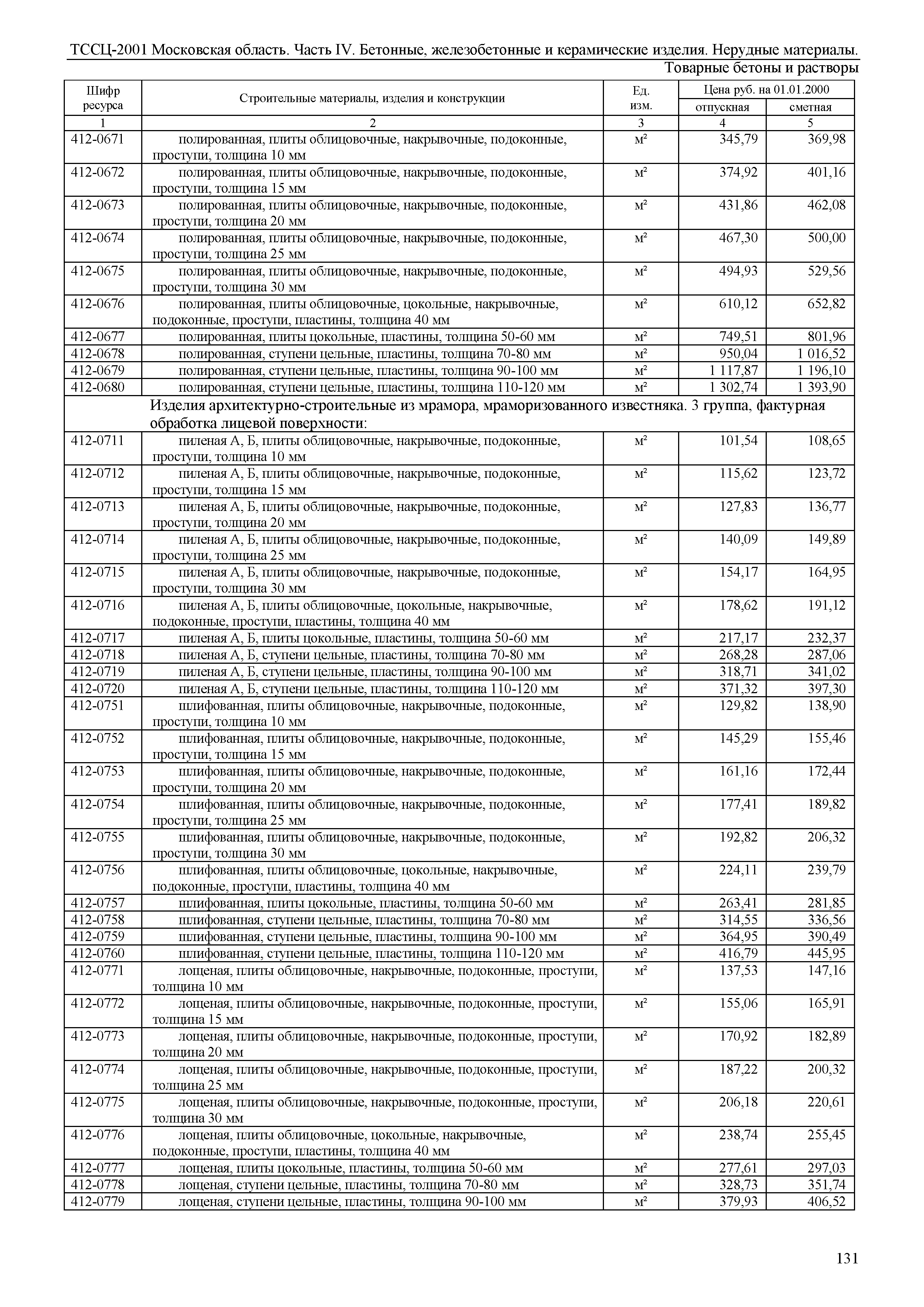 ТССЦ 01-2001 Московская область