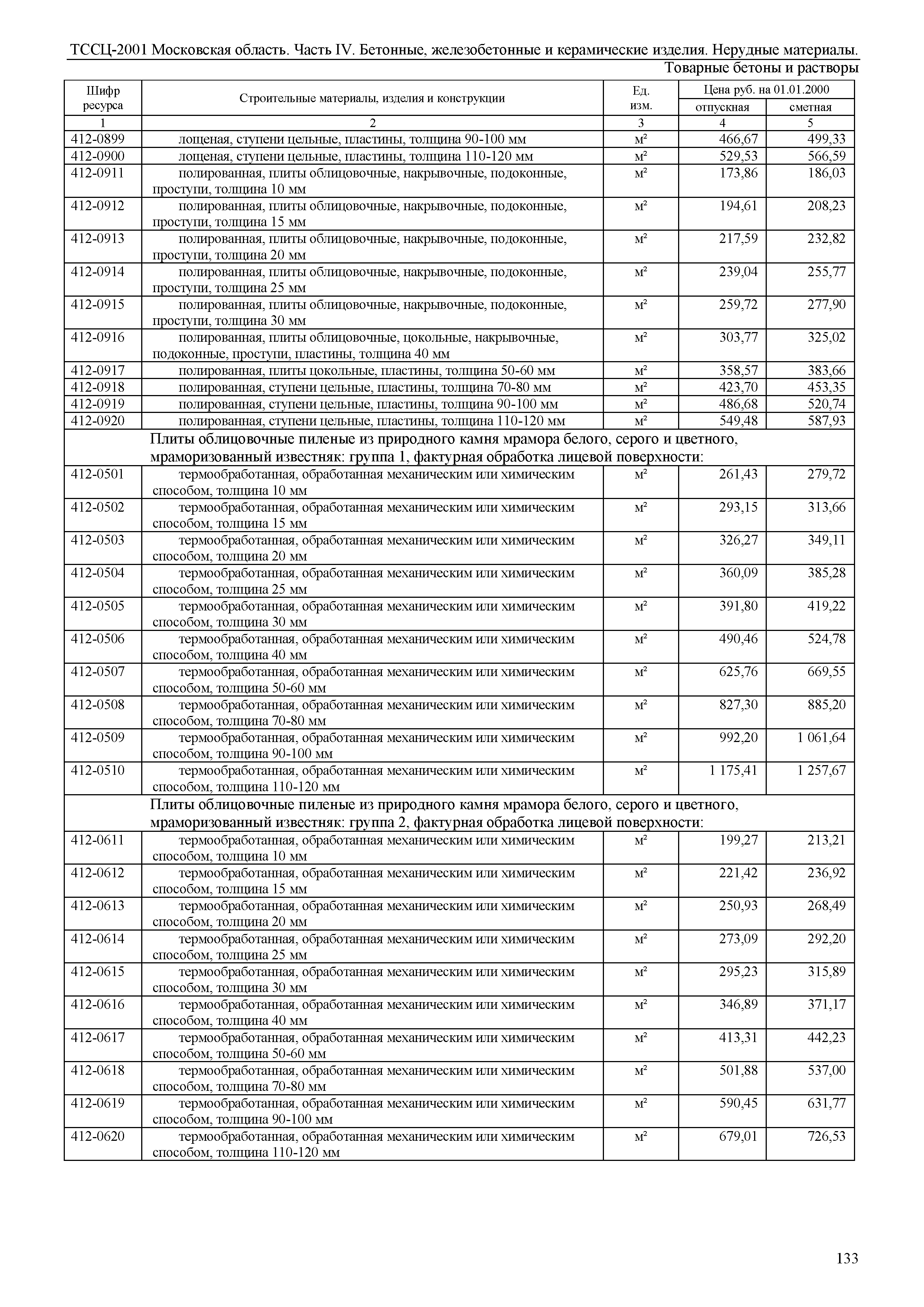 ТССЦ 01-2001 Московская область