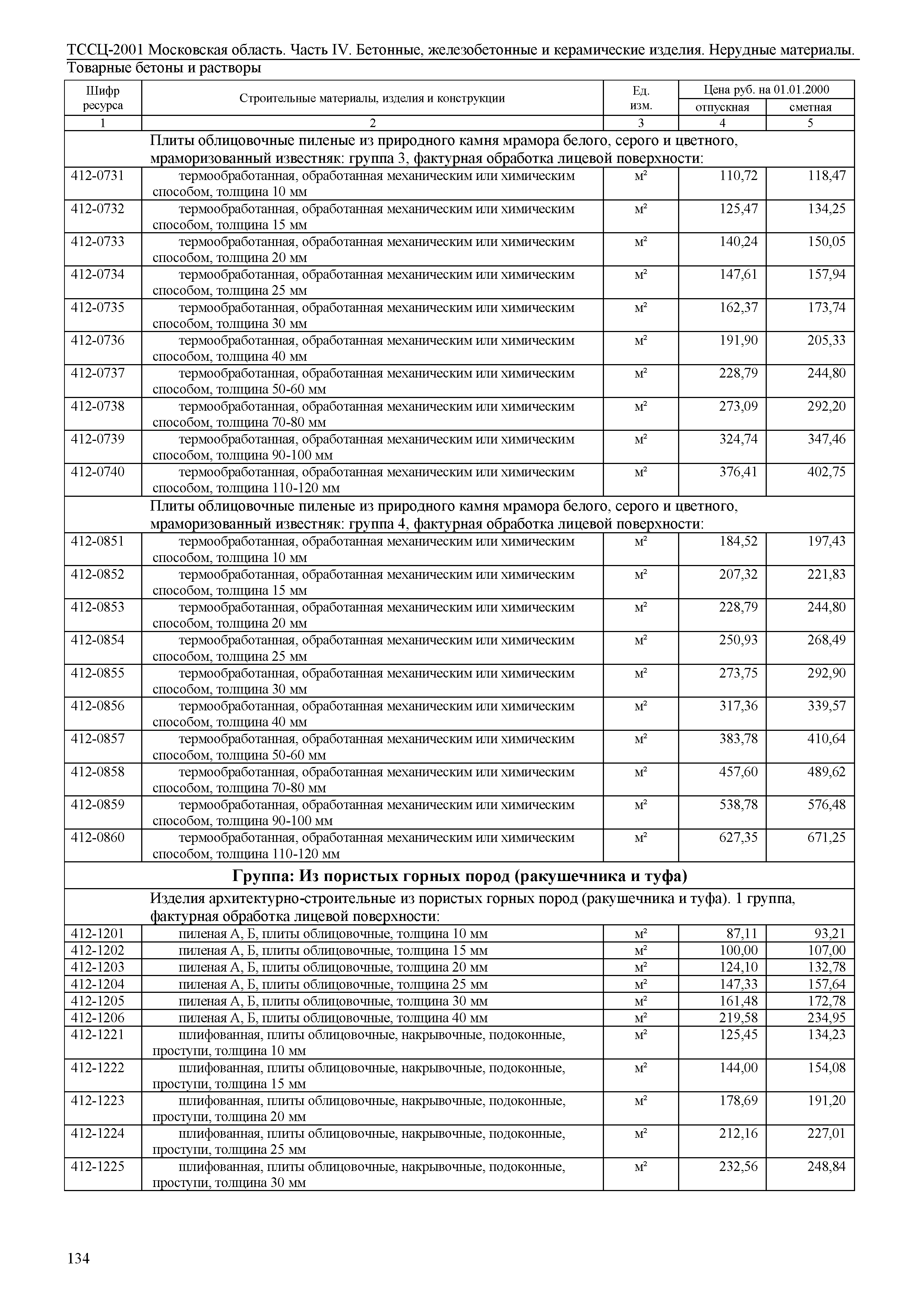 ТССЦ 01-2001 Московская область