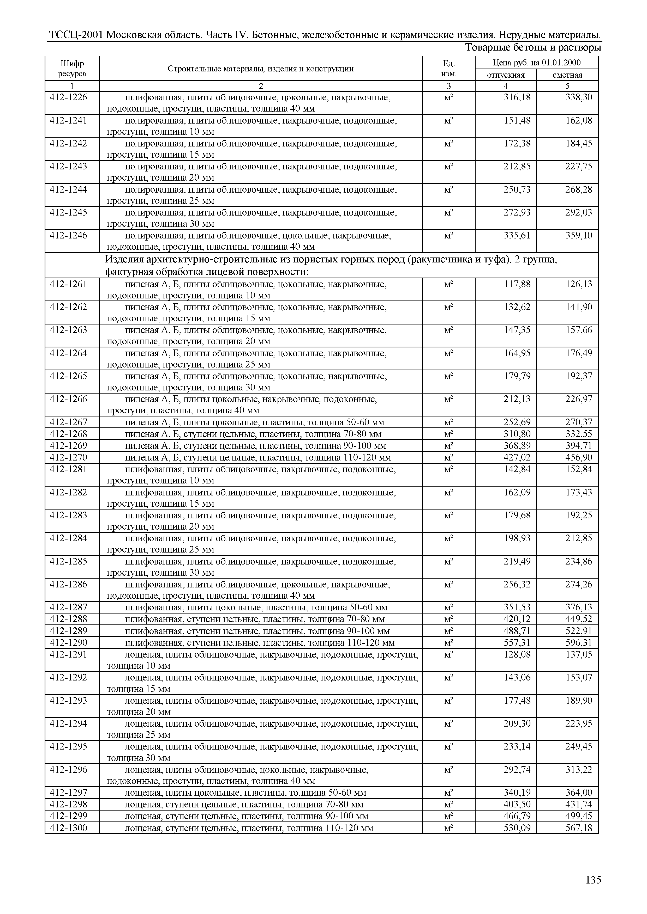 ТССЦ 01-2001 Московская область