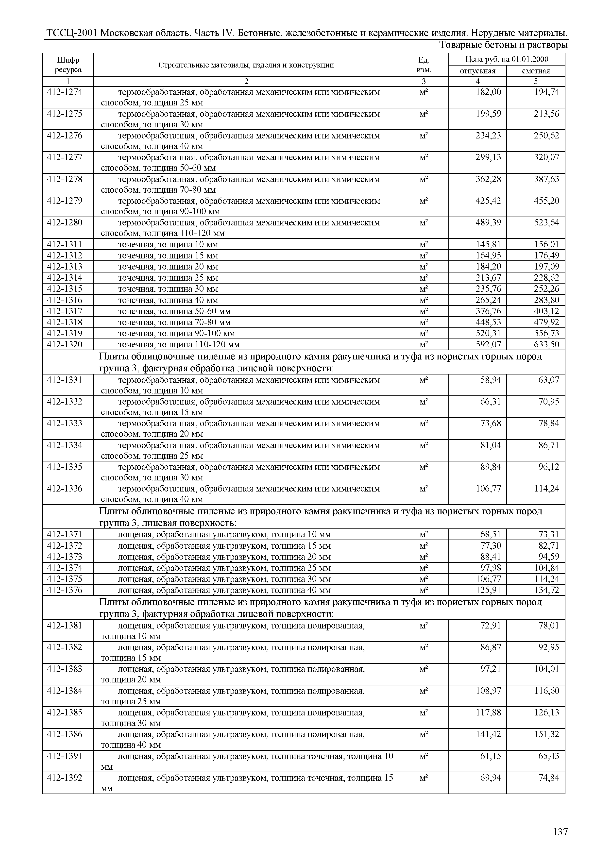 ТССЦ 01-2001 Московская область