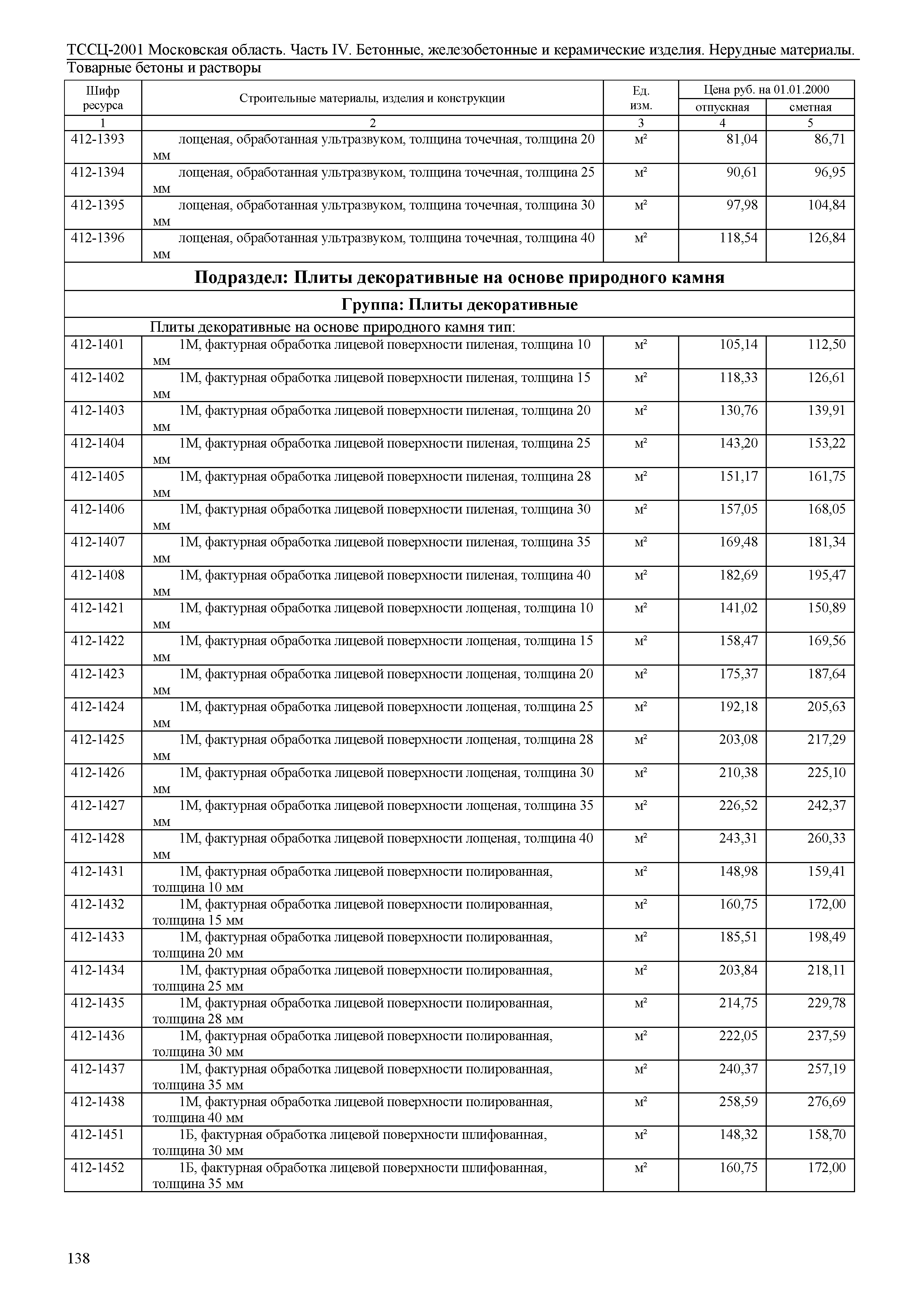 ТССЦ 01-2001 Московская область