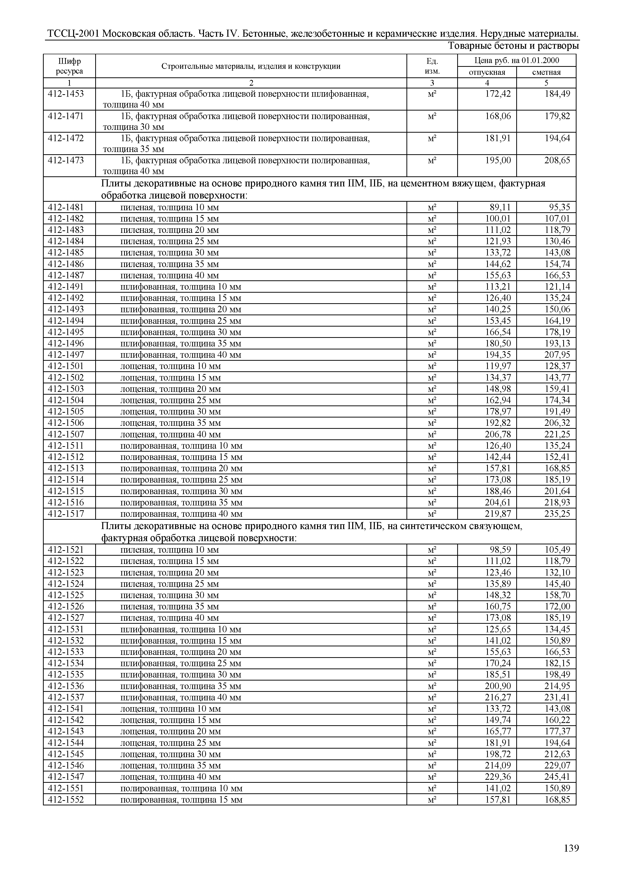 ТССЦ 01-2001 Московская область