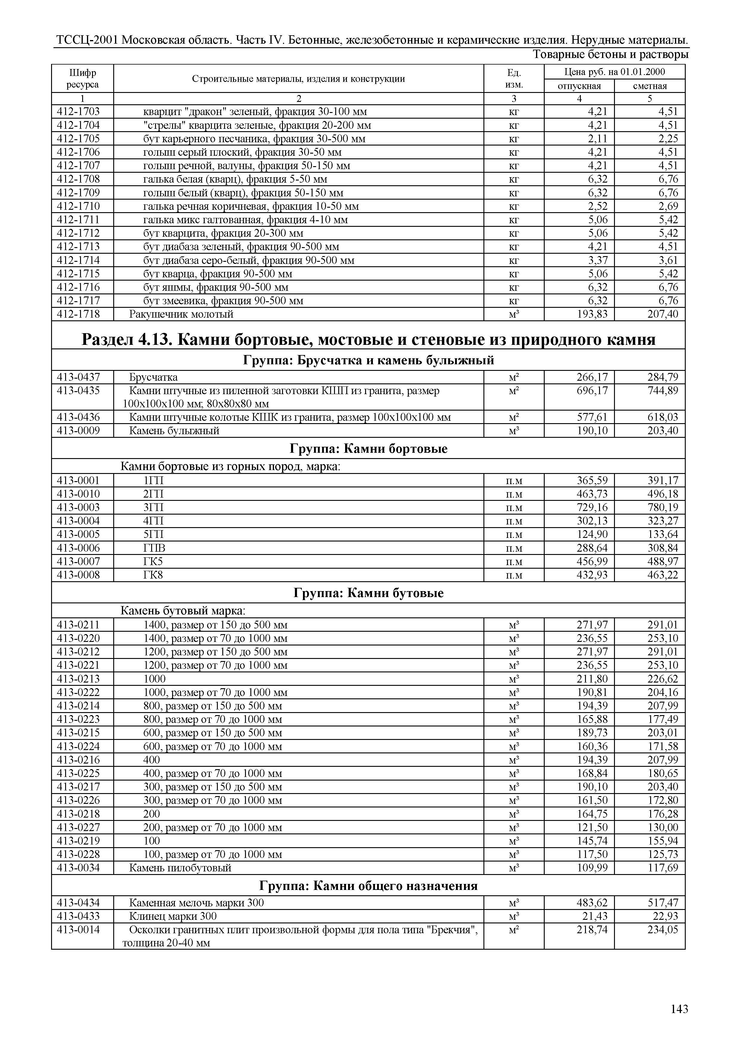 ТССЦ 01-2001 Московская область