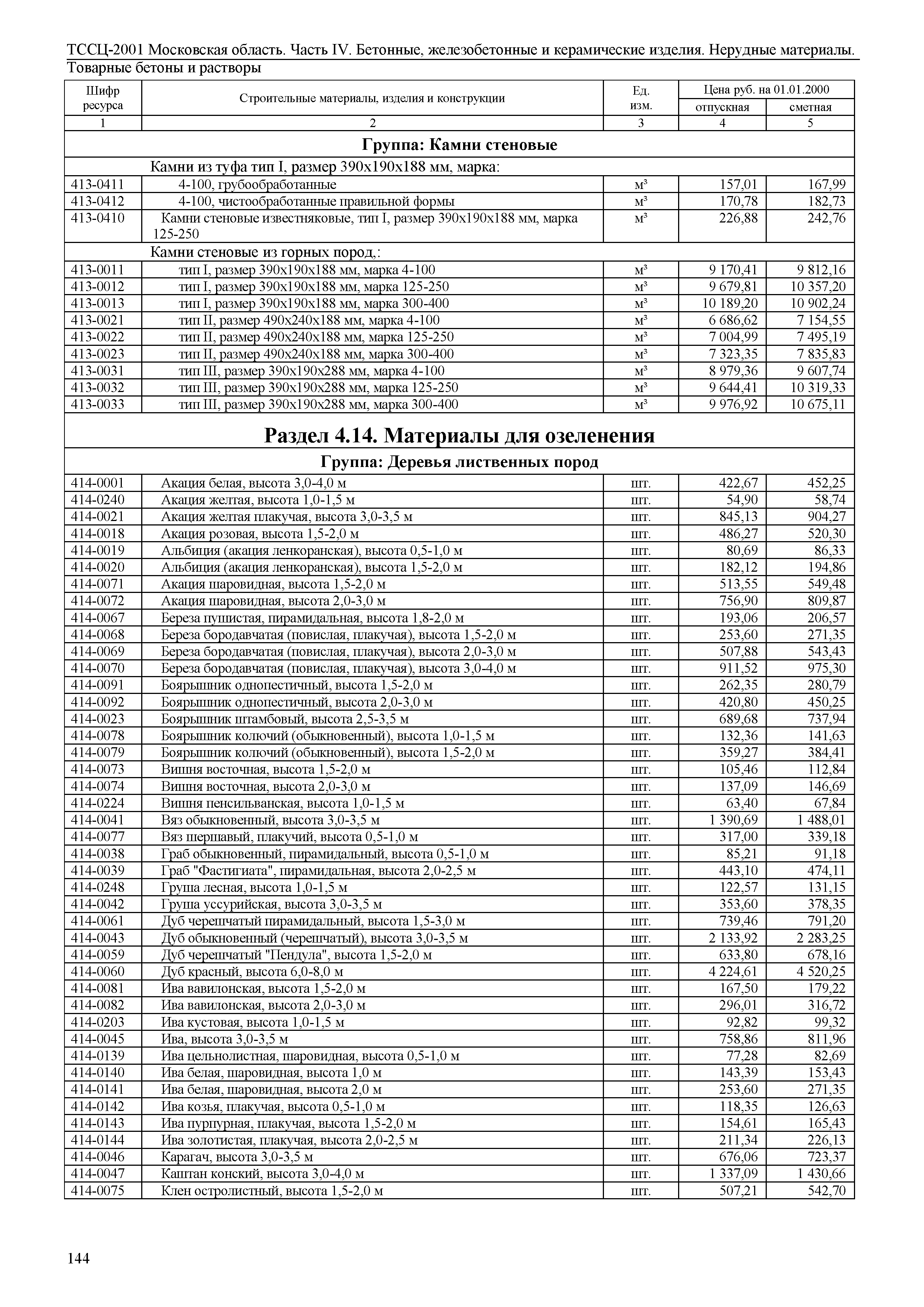 ТССЦ 01-2001 Московская область