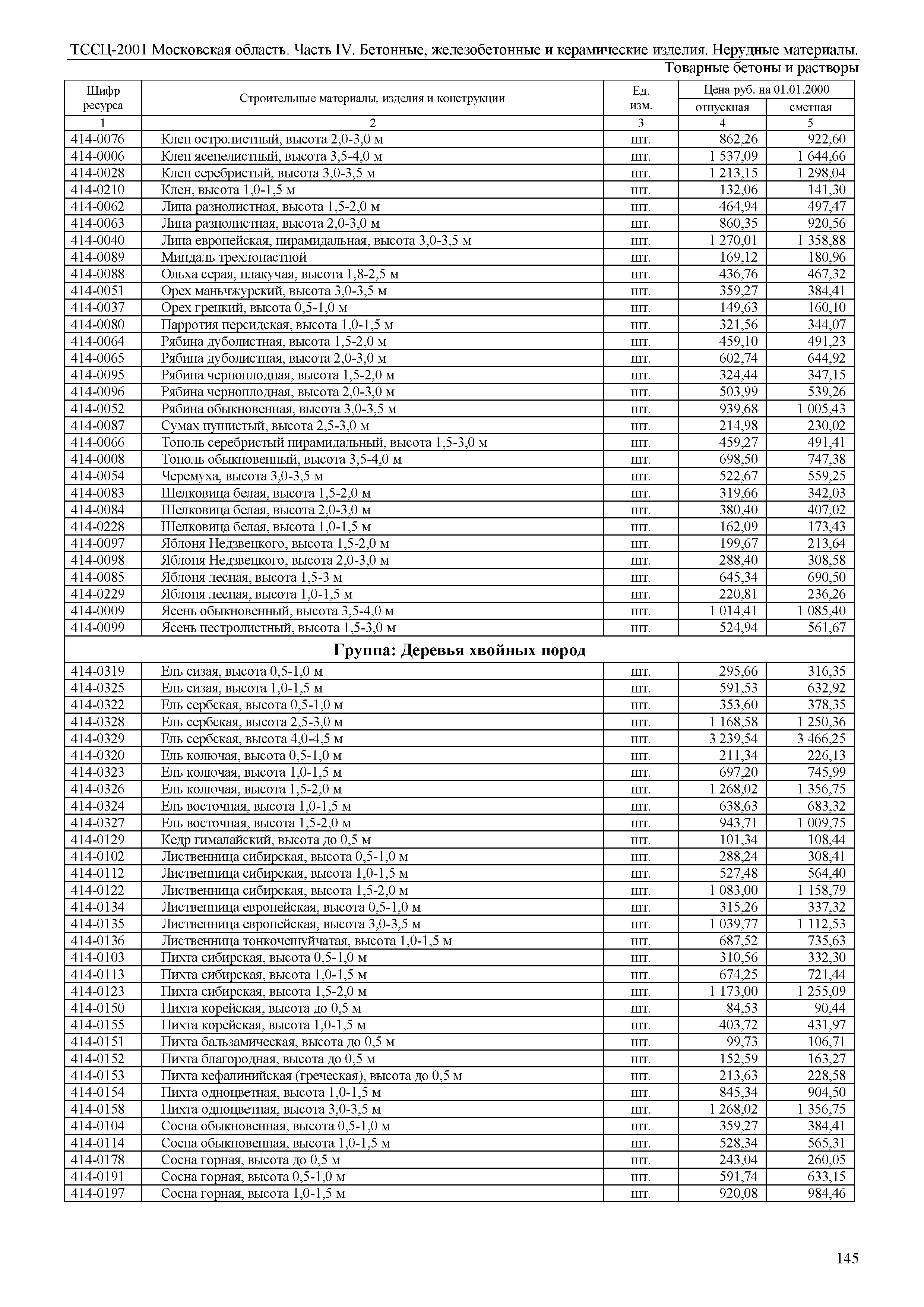 ТССЦ 01-2001 Московская область