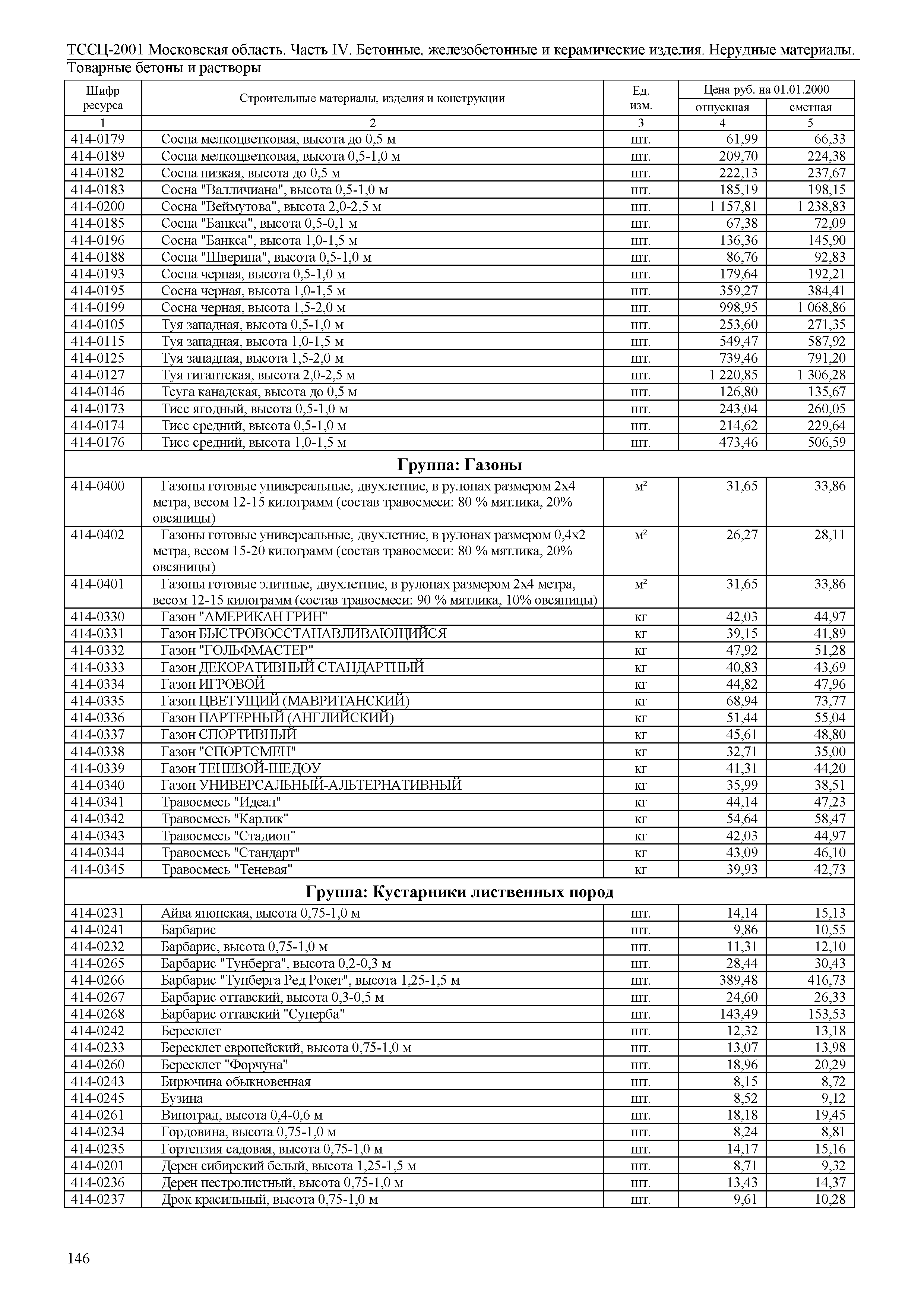 ТССЦ 01-2001 Московская область