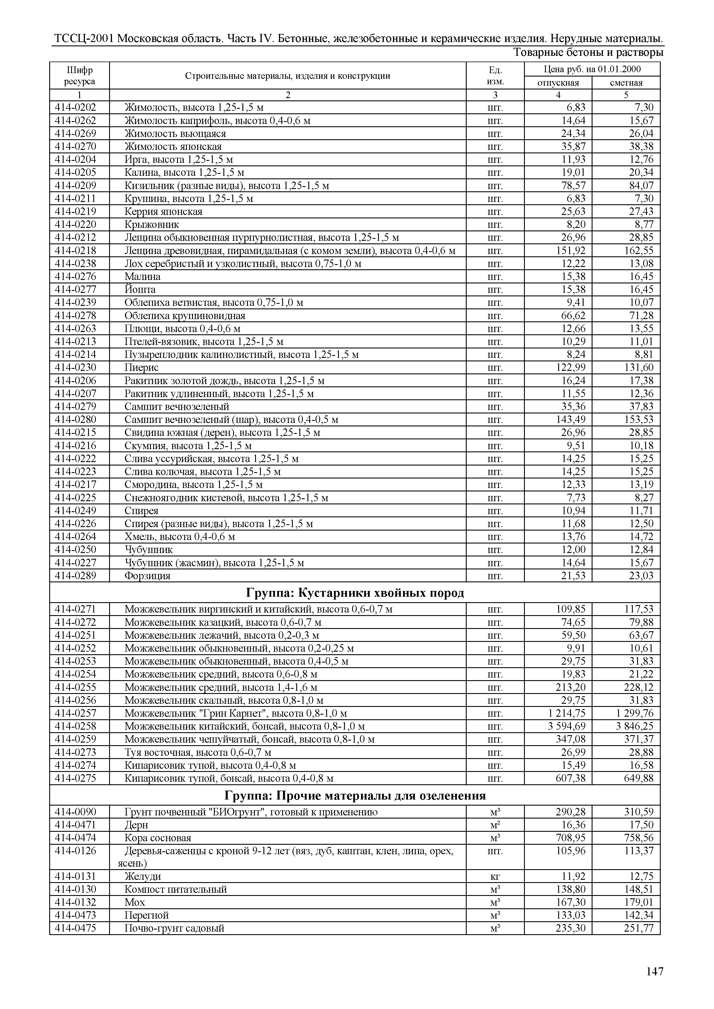 ТССЦ 01-2001 Московская область