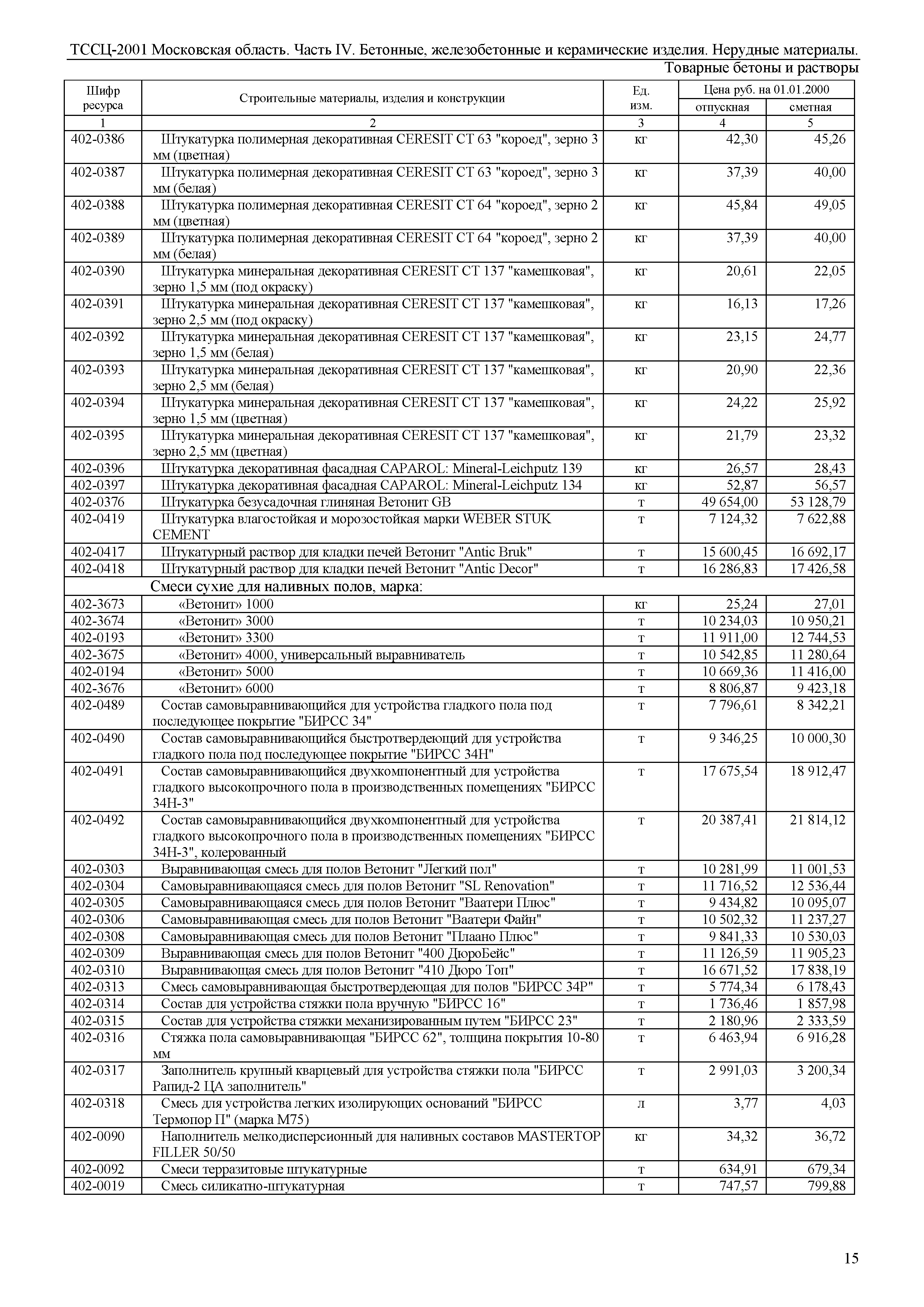 ТССЦ 01-2001 Московская область