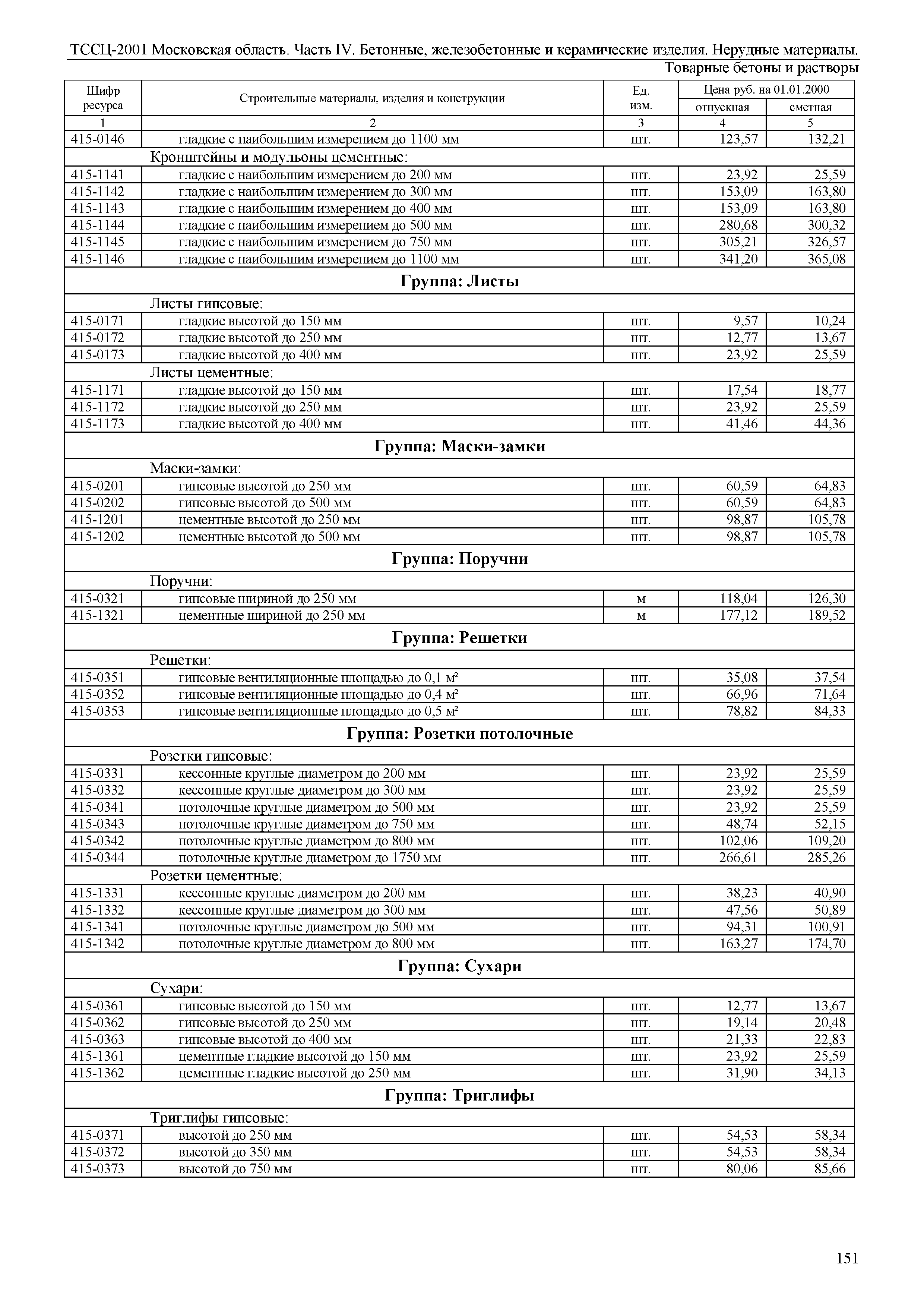 ТССЦ 01-2001 Московская область