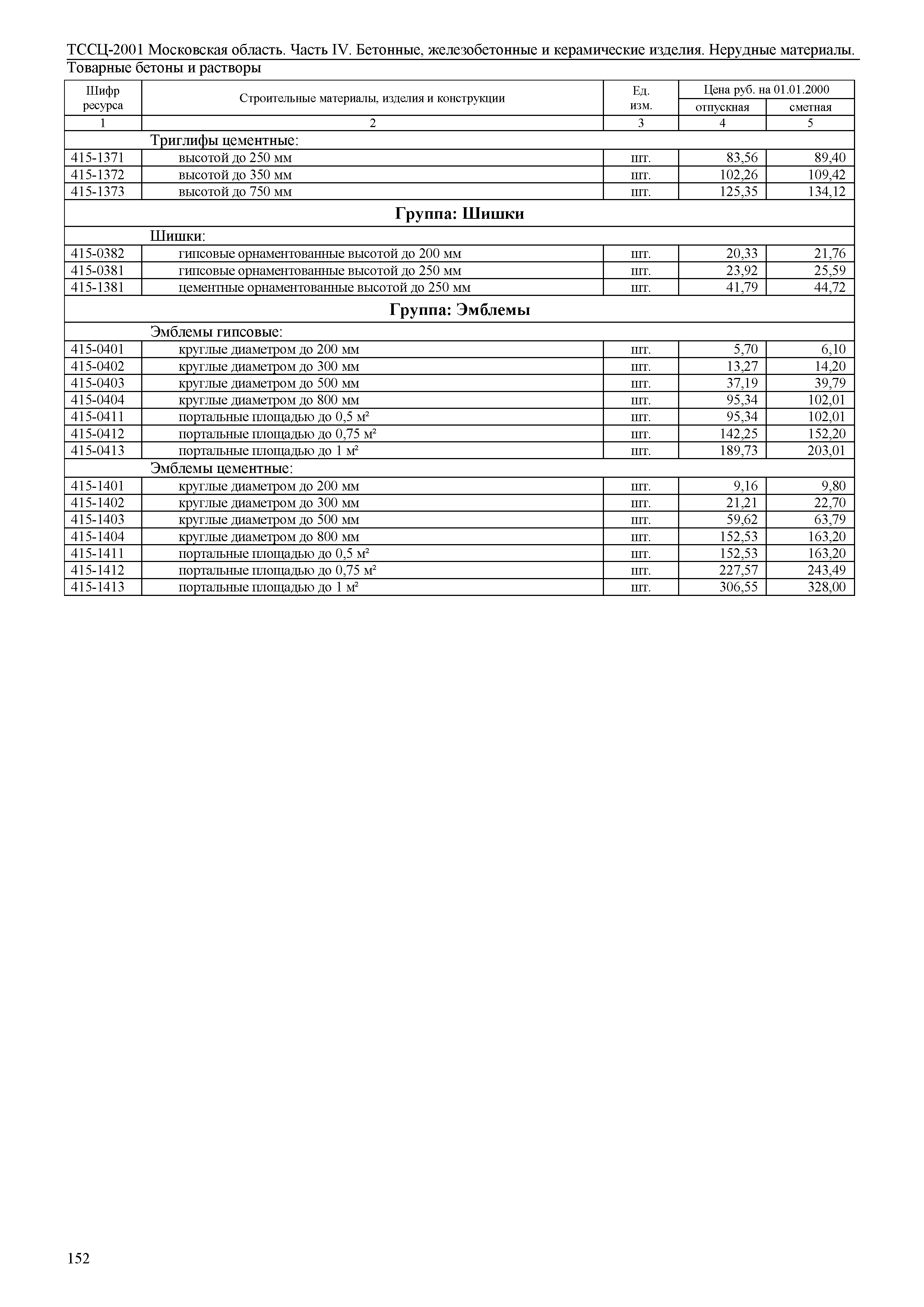 ТССЦ 01-2001 Московская область