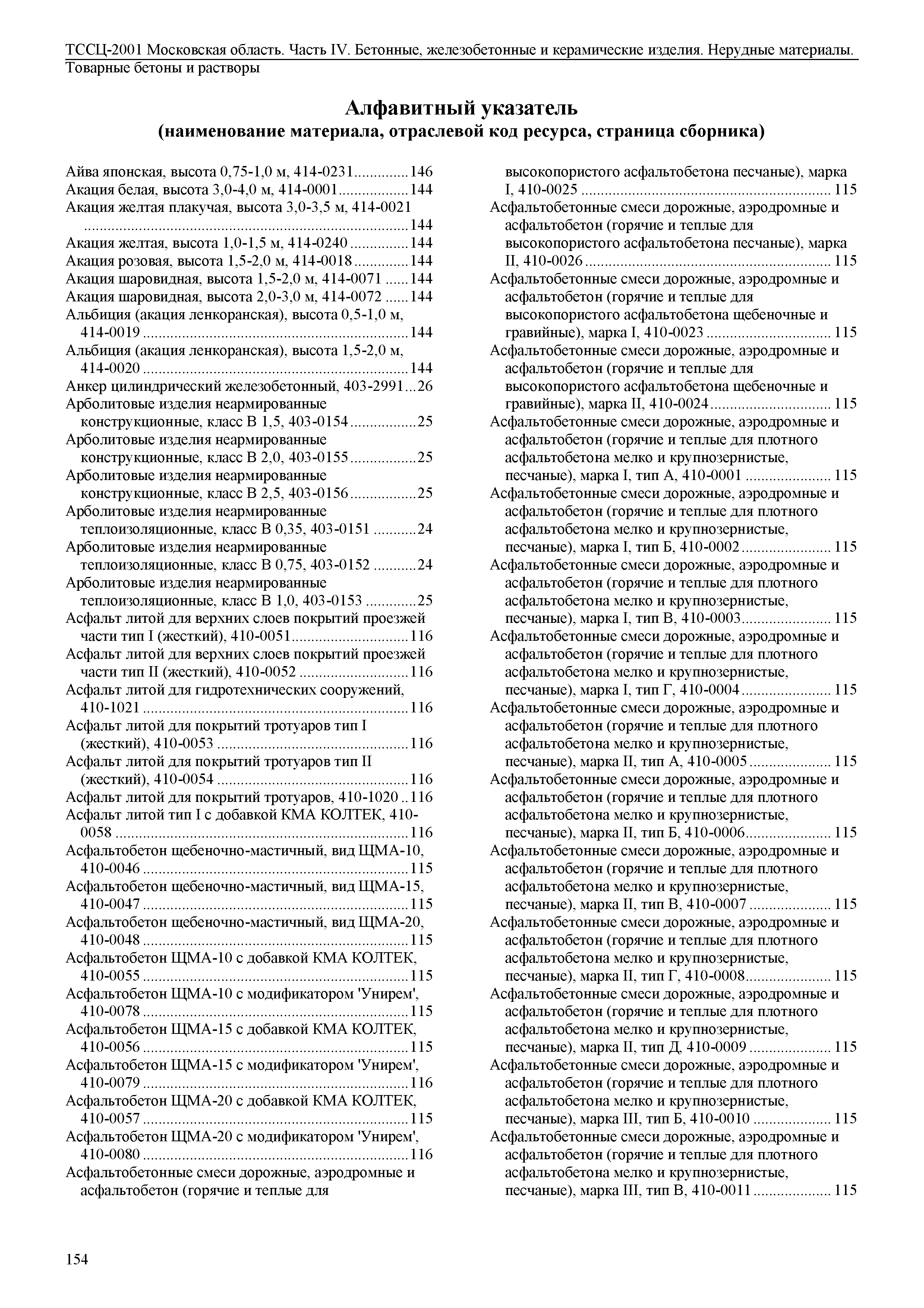 ТССЦ 01-2001 Московская область