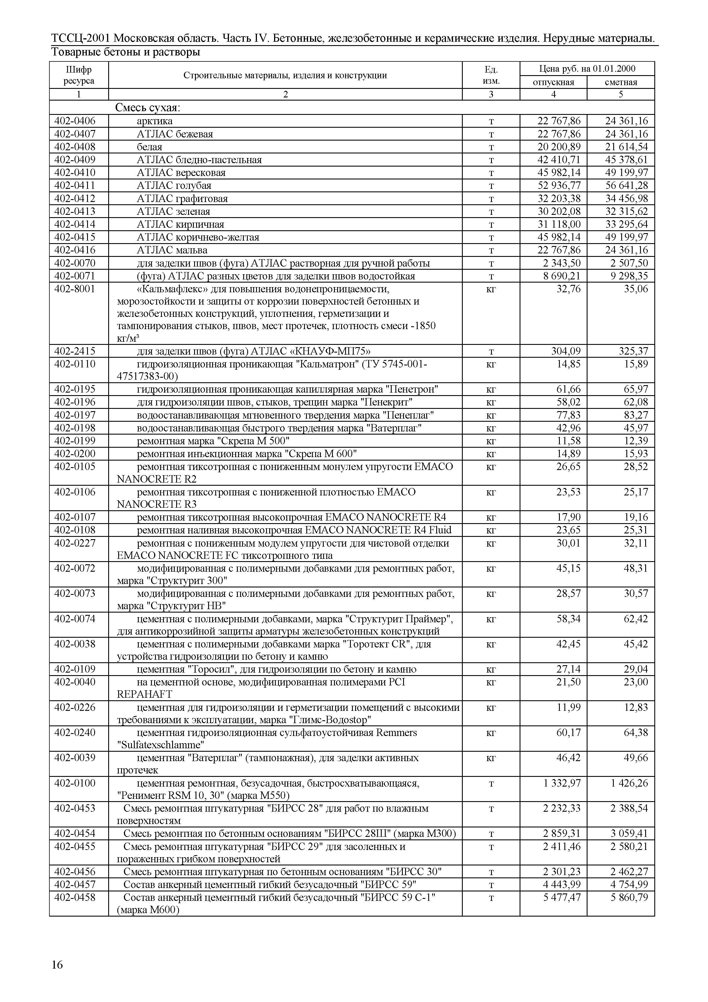 ТССЦ 01-2001 Московская область