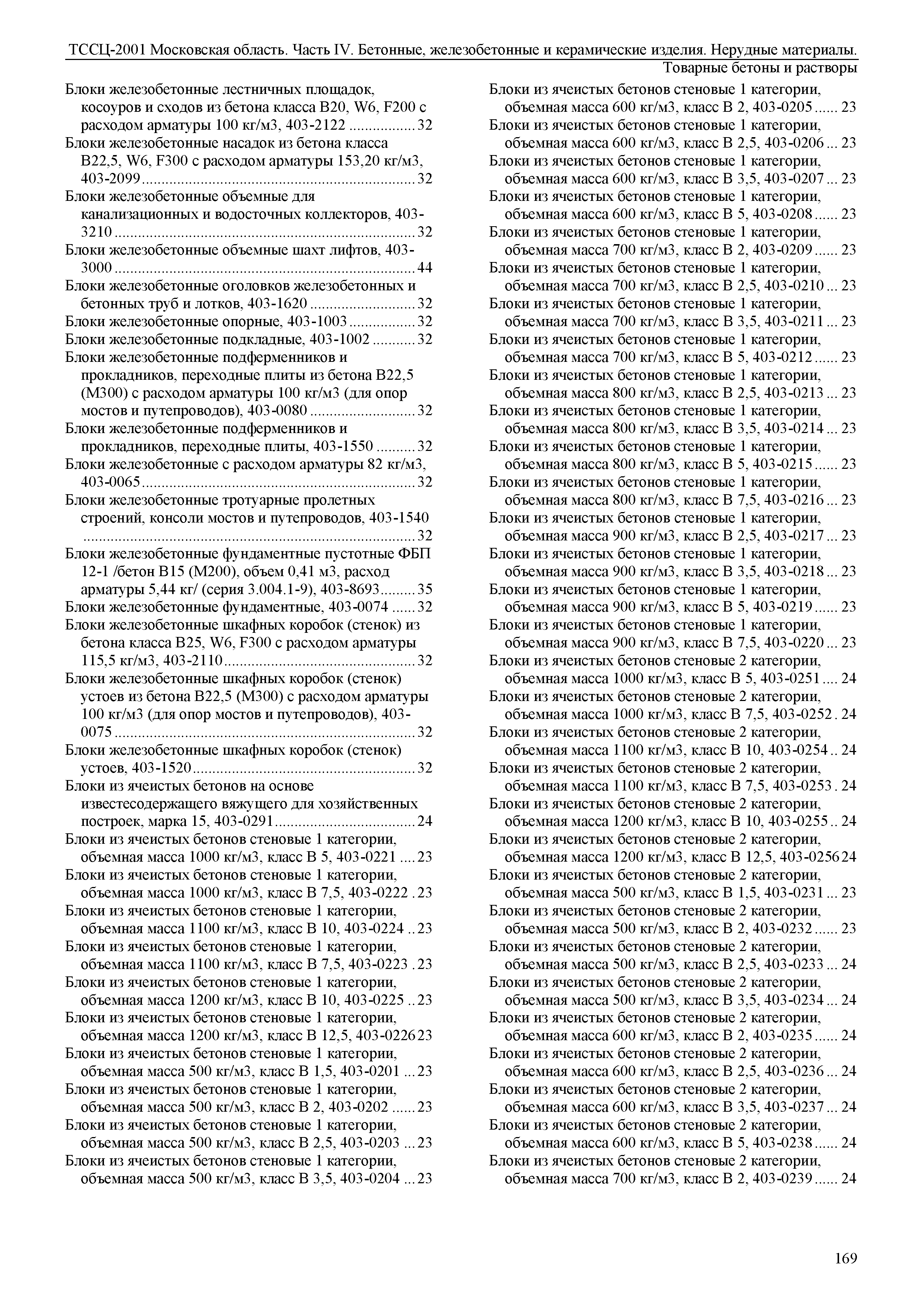 ТССЦ 01-2001 Московская область