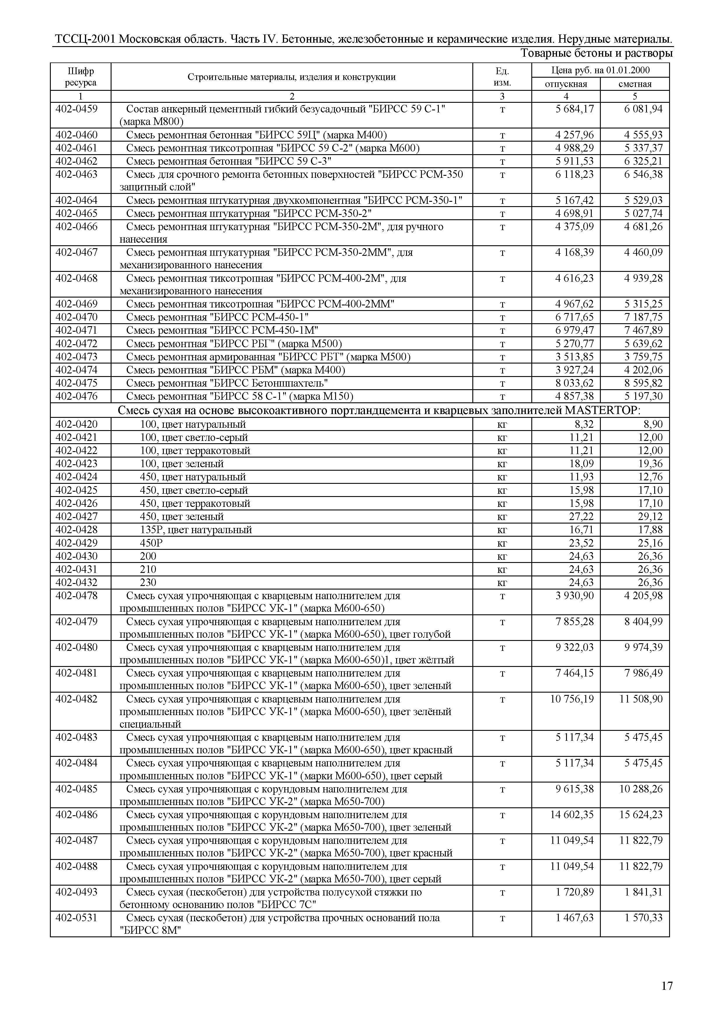 ТССЦ 01-2001 Московская область