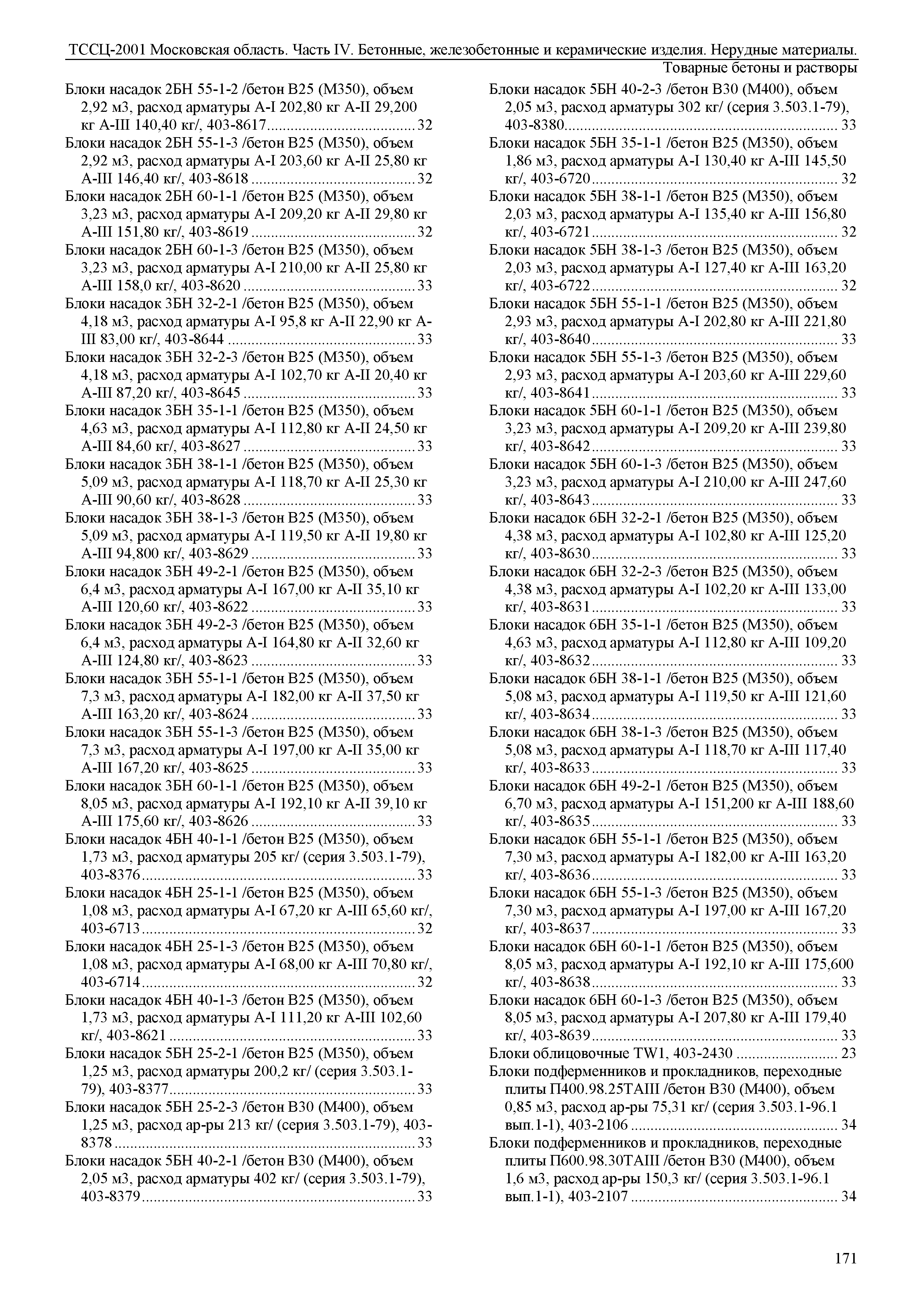 ТССЦ 01-2001 Московская область