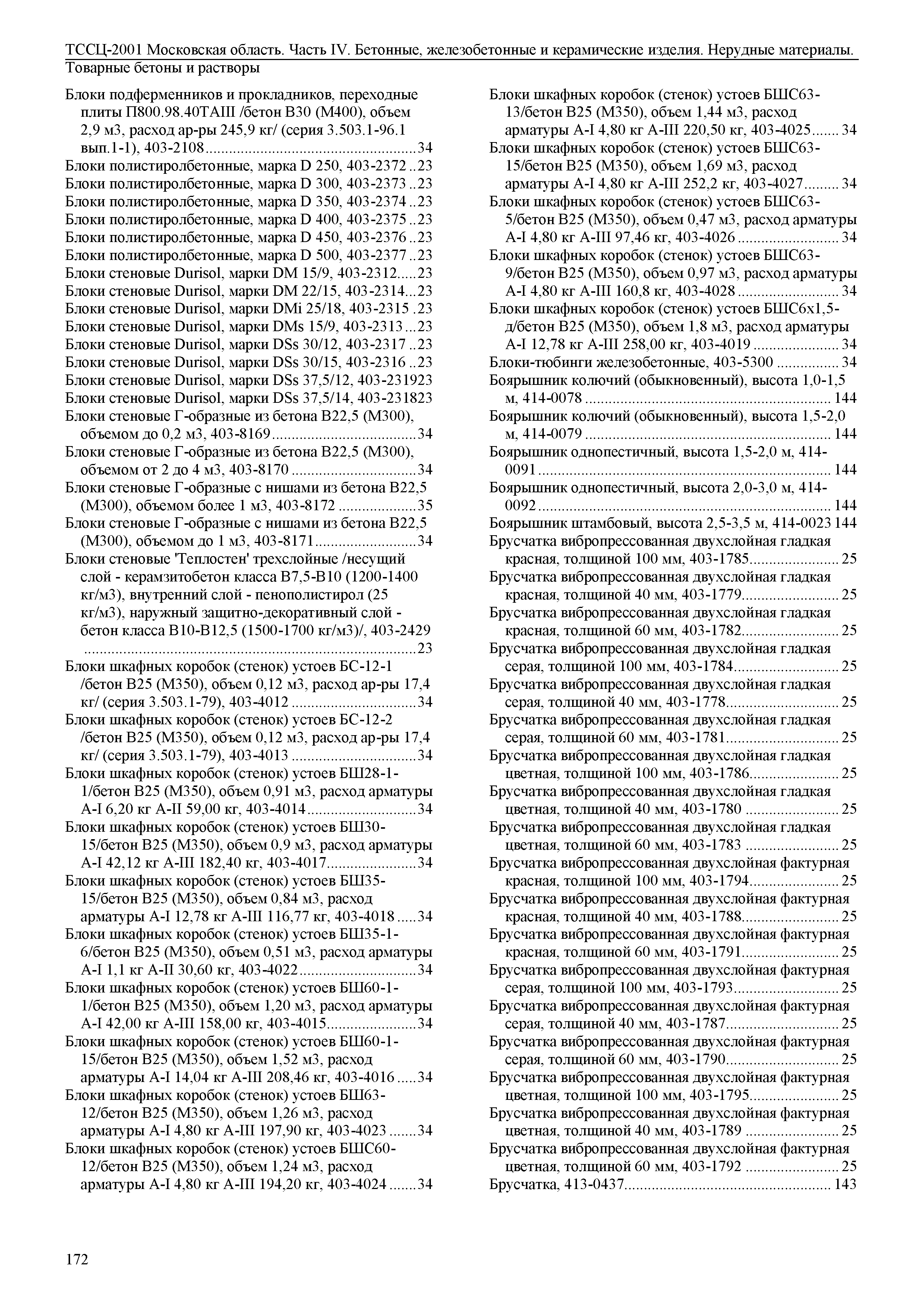 ТССЦ 01-2001 Московская область