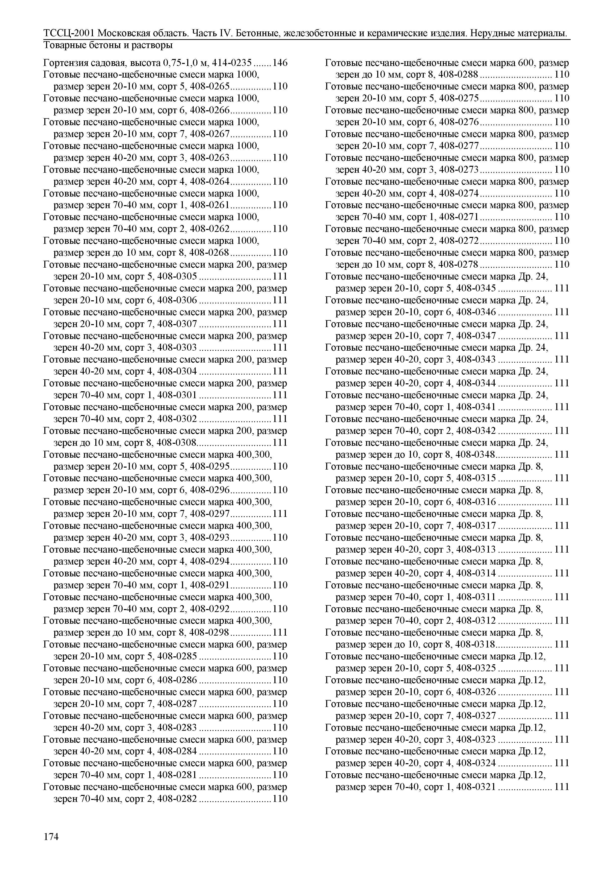 ТССЦ 01-2001 Московская область