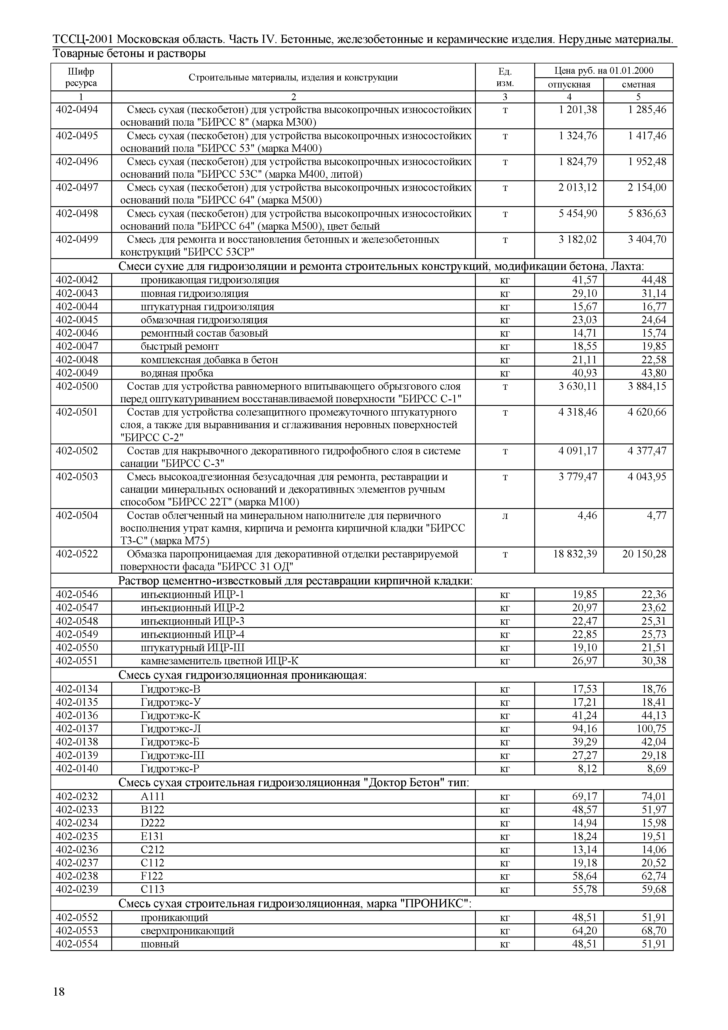 ТССЦ 01-2001 Московская область