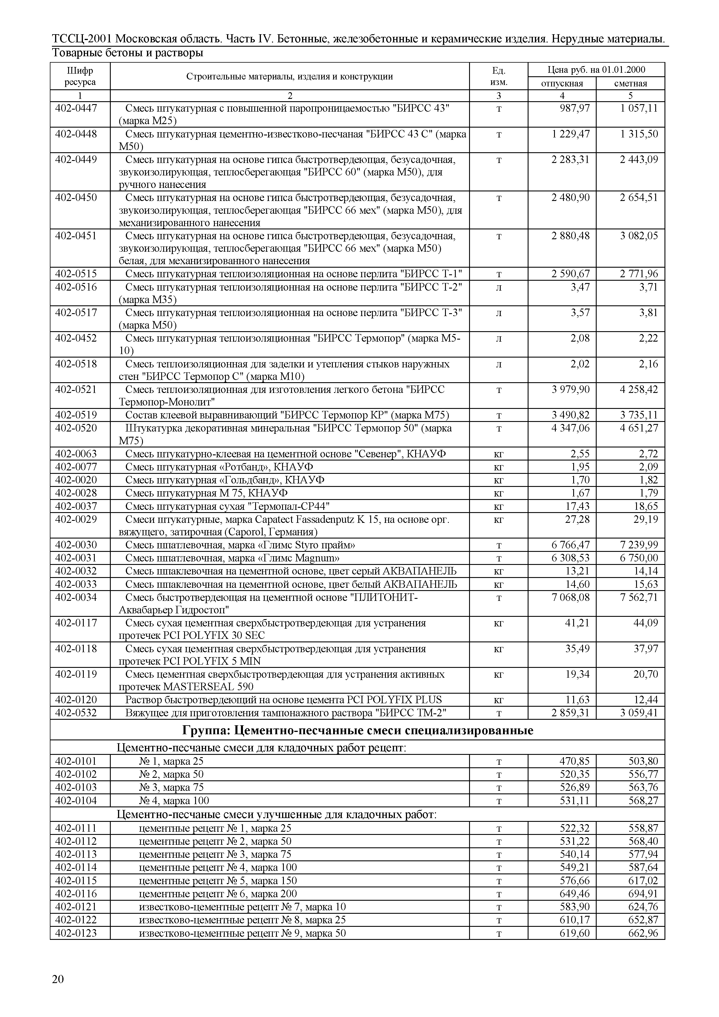 ТССЦ 01-2001 Московская область