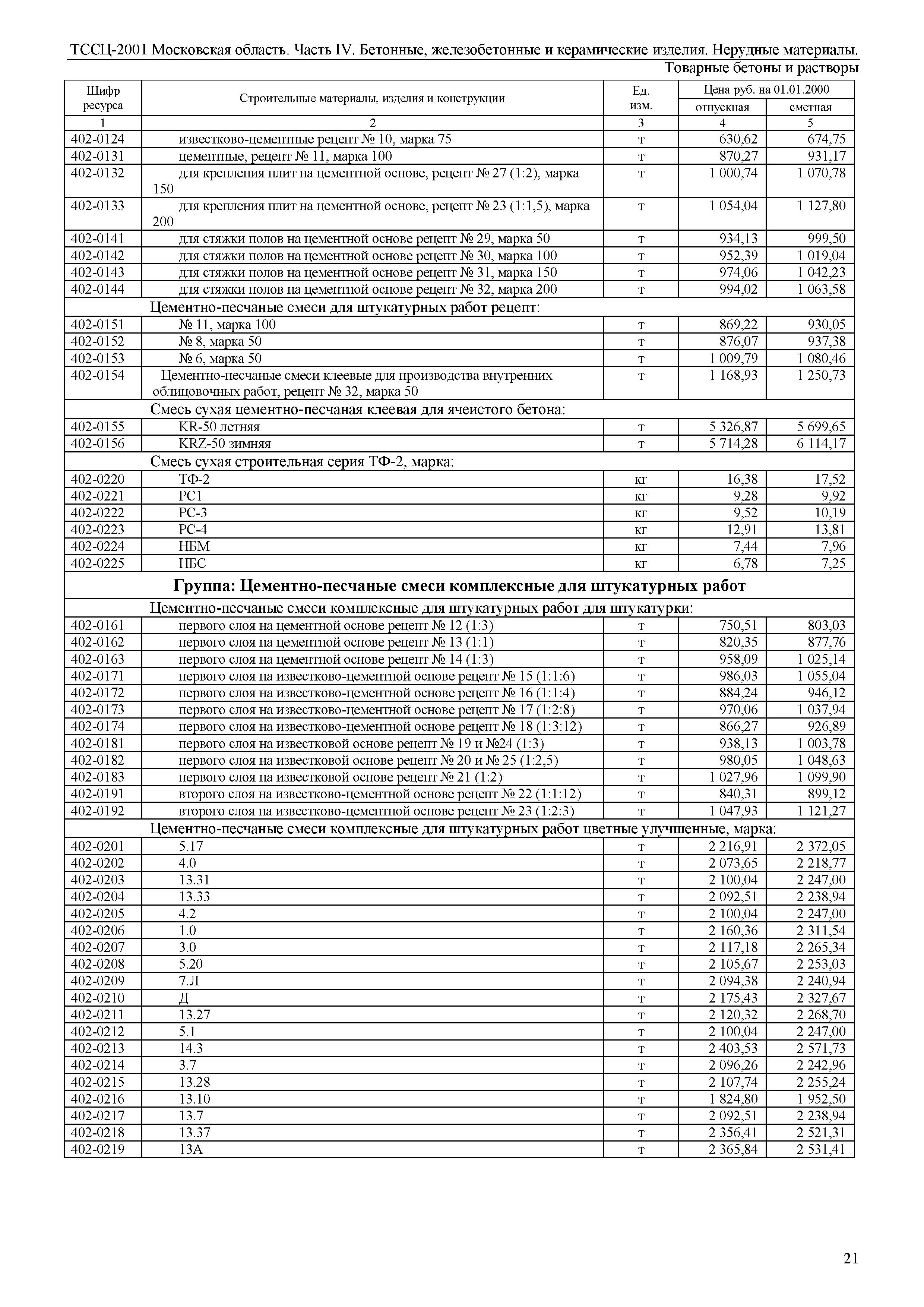 ТССЦ 01-2001 Московская область