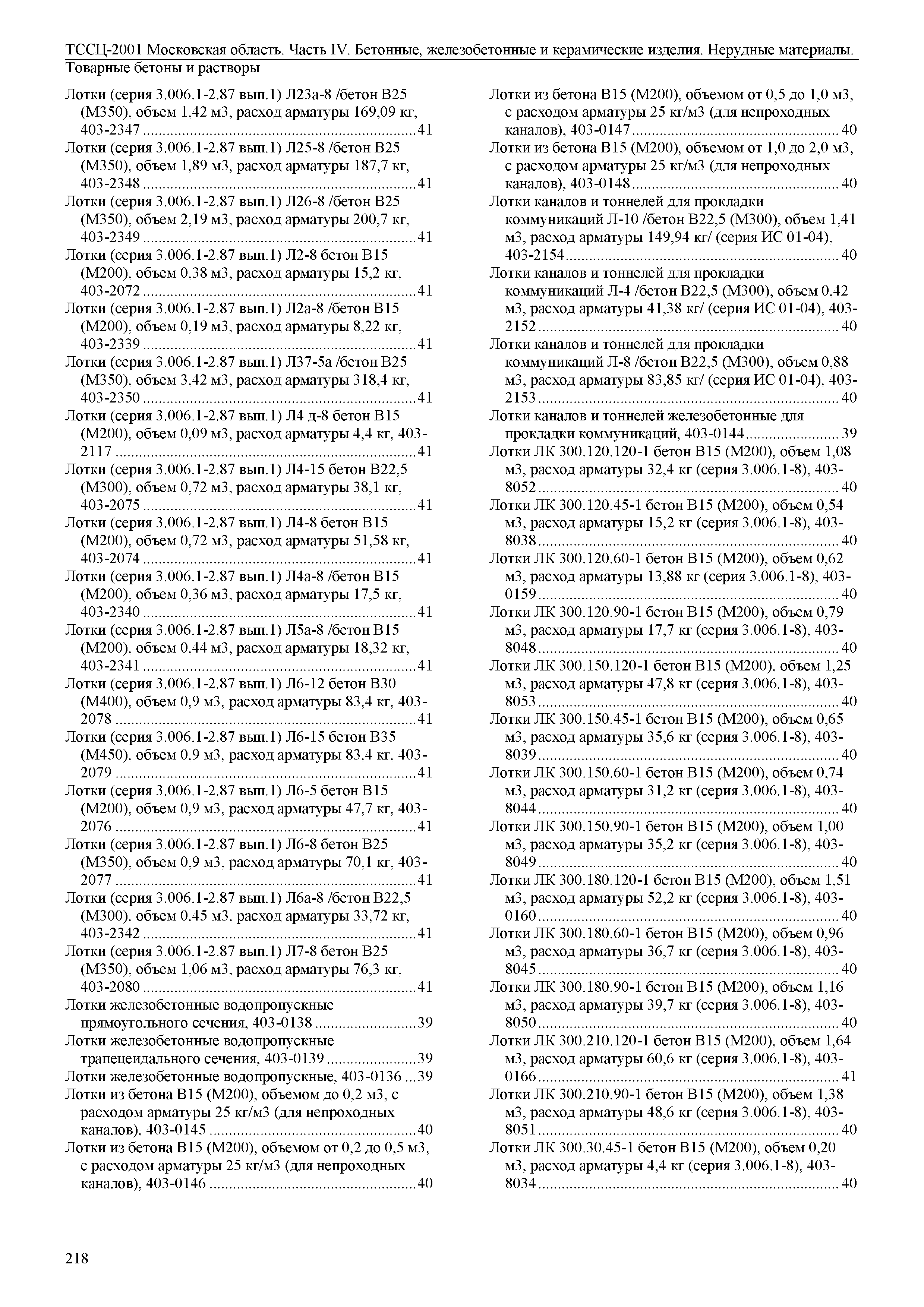 ТССЦ 01-2001 Московская область