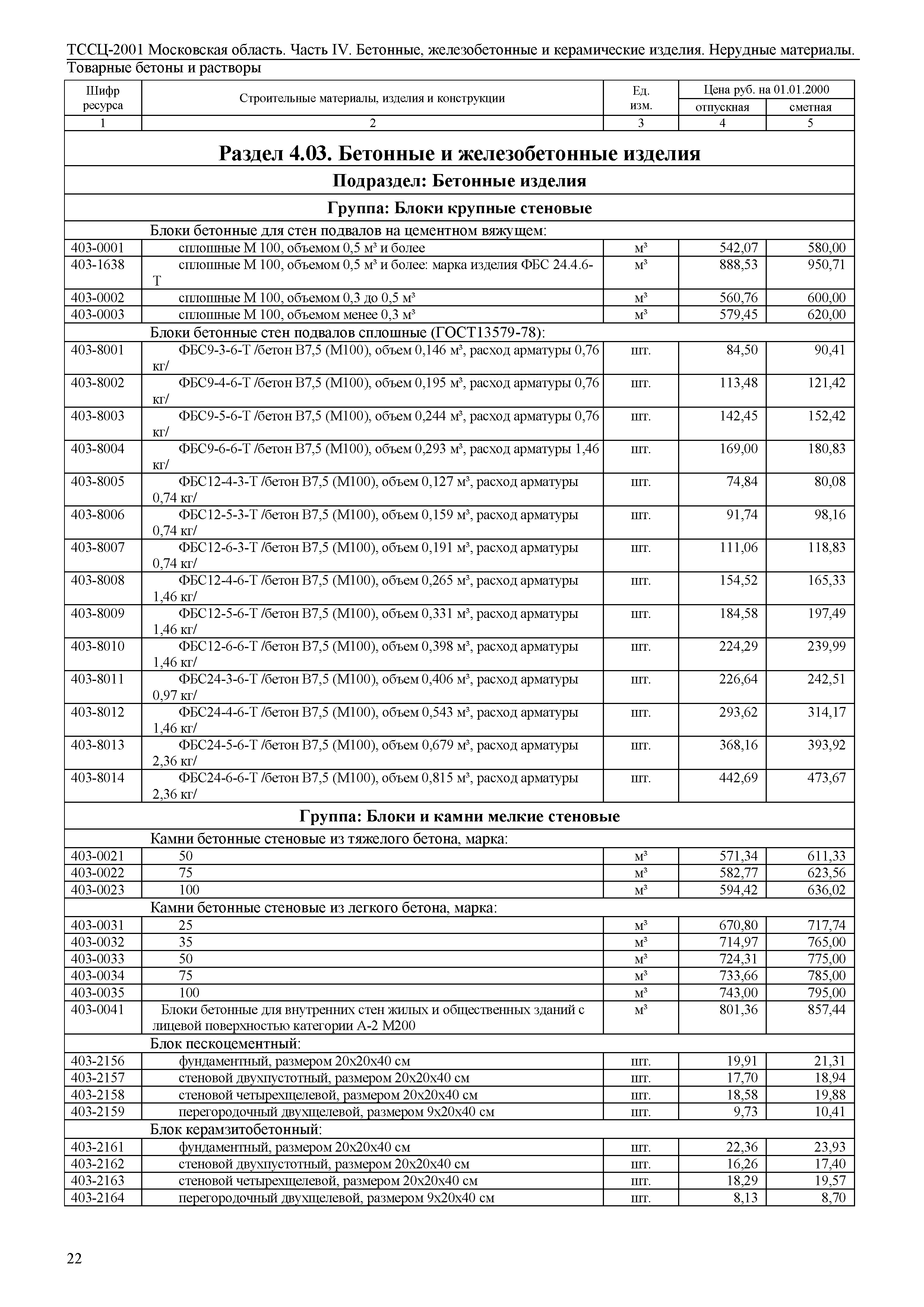 ТССЦ 01-2001 Московская область