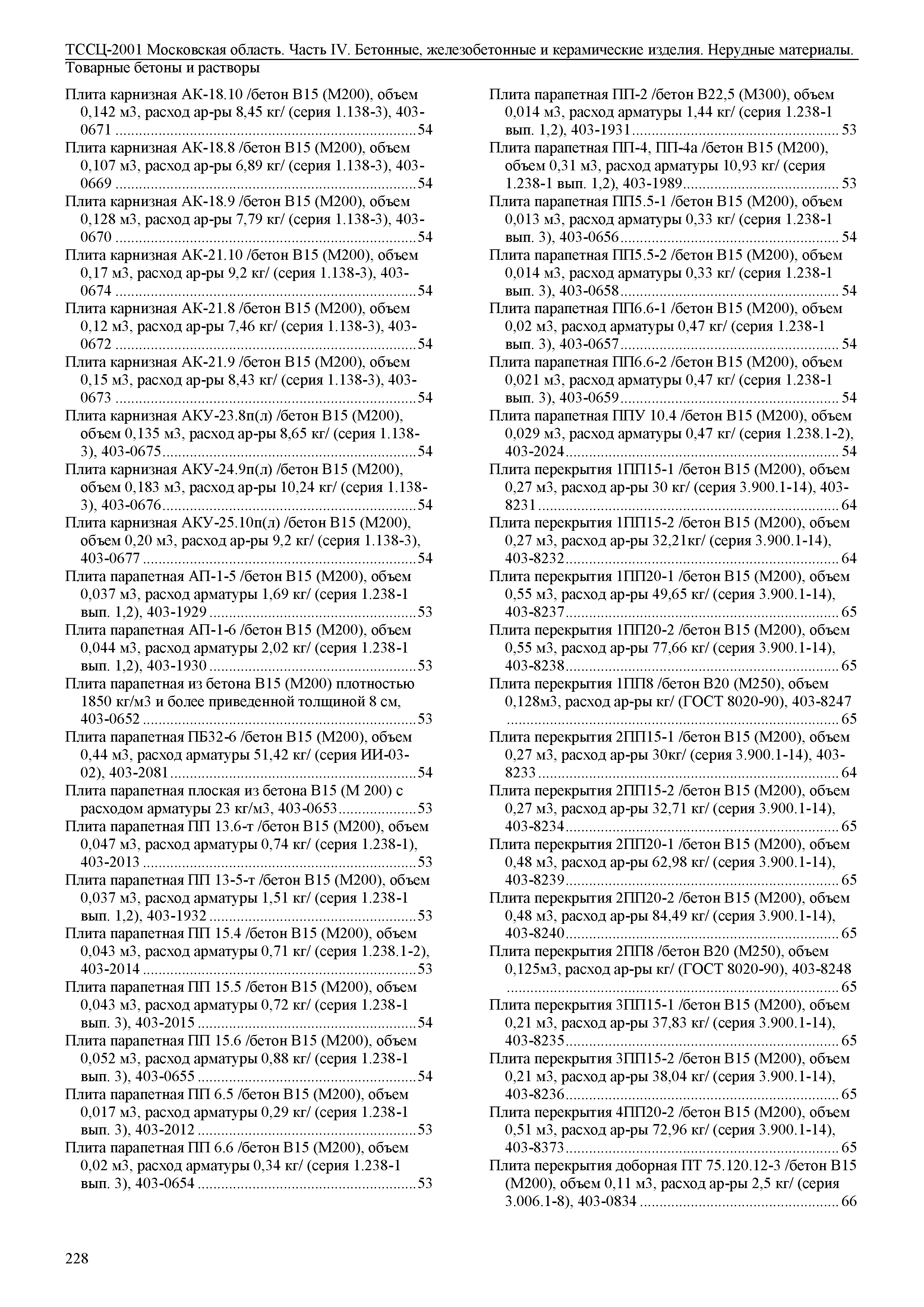 ТССЦ 01-2001 Московская область