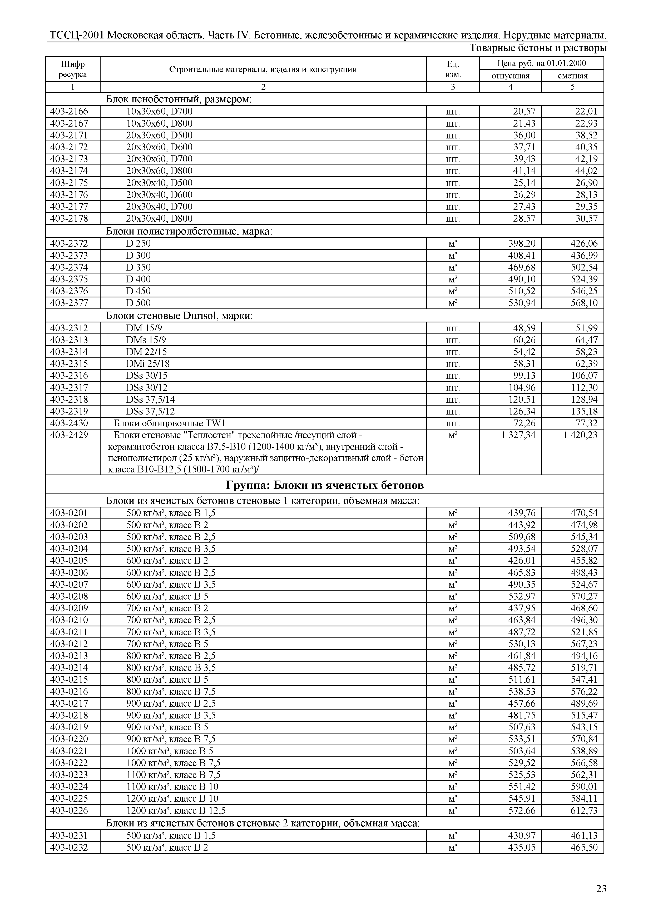 ТССЦ 01-2001 Московская область