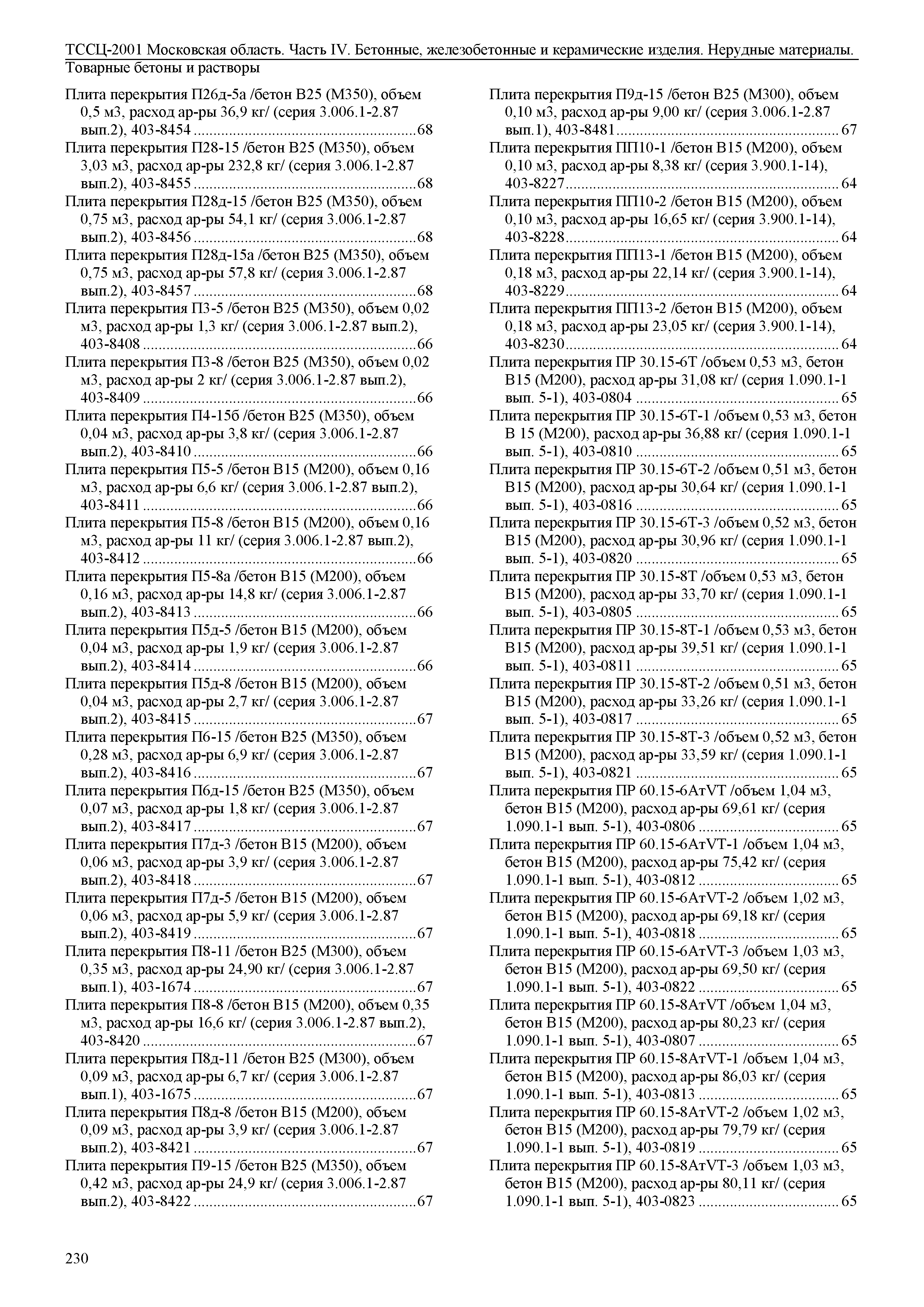 ТССЦ 01-2001 Московская область