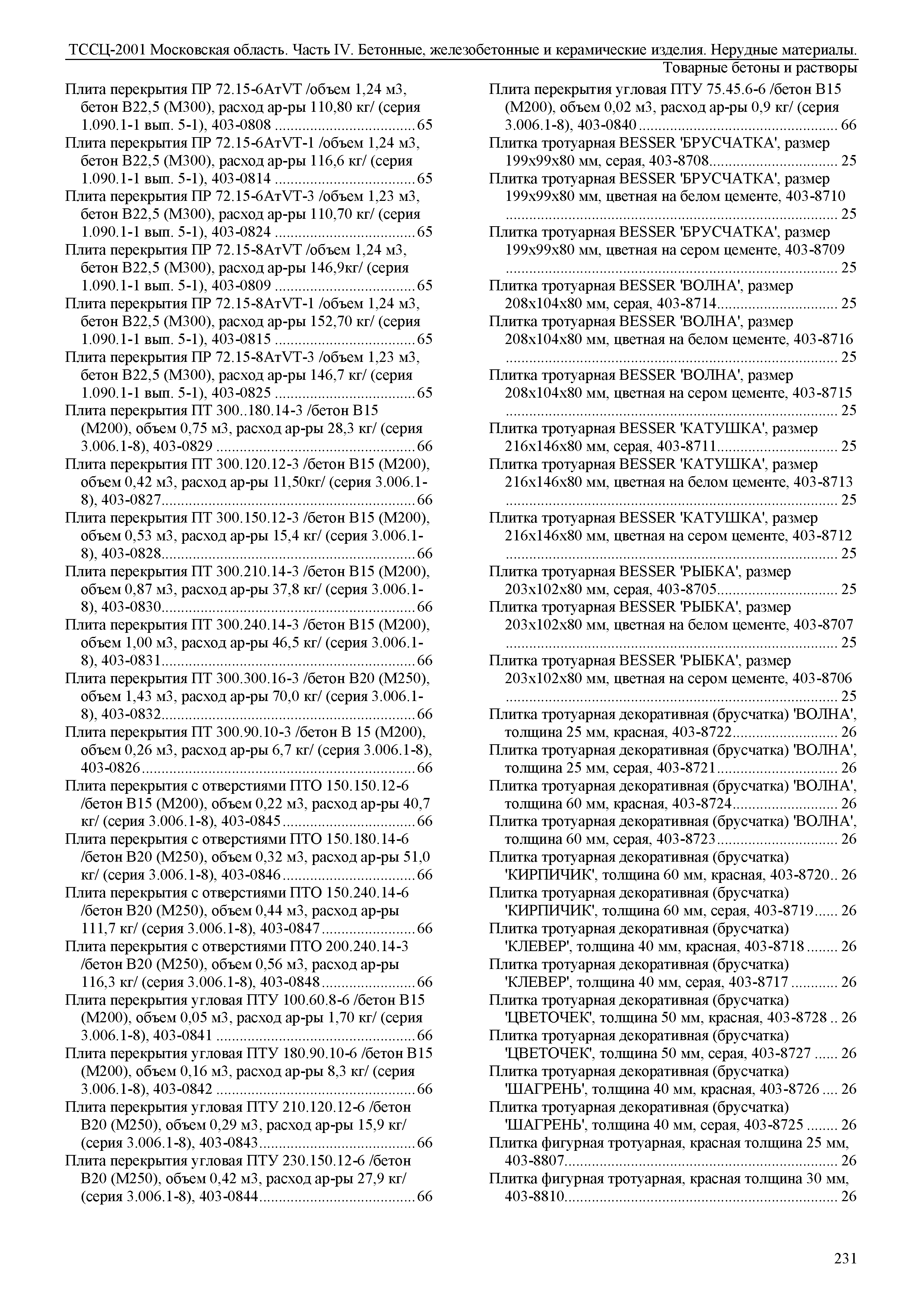 ТССЦ 01-2001 Московская область