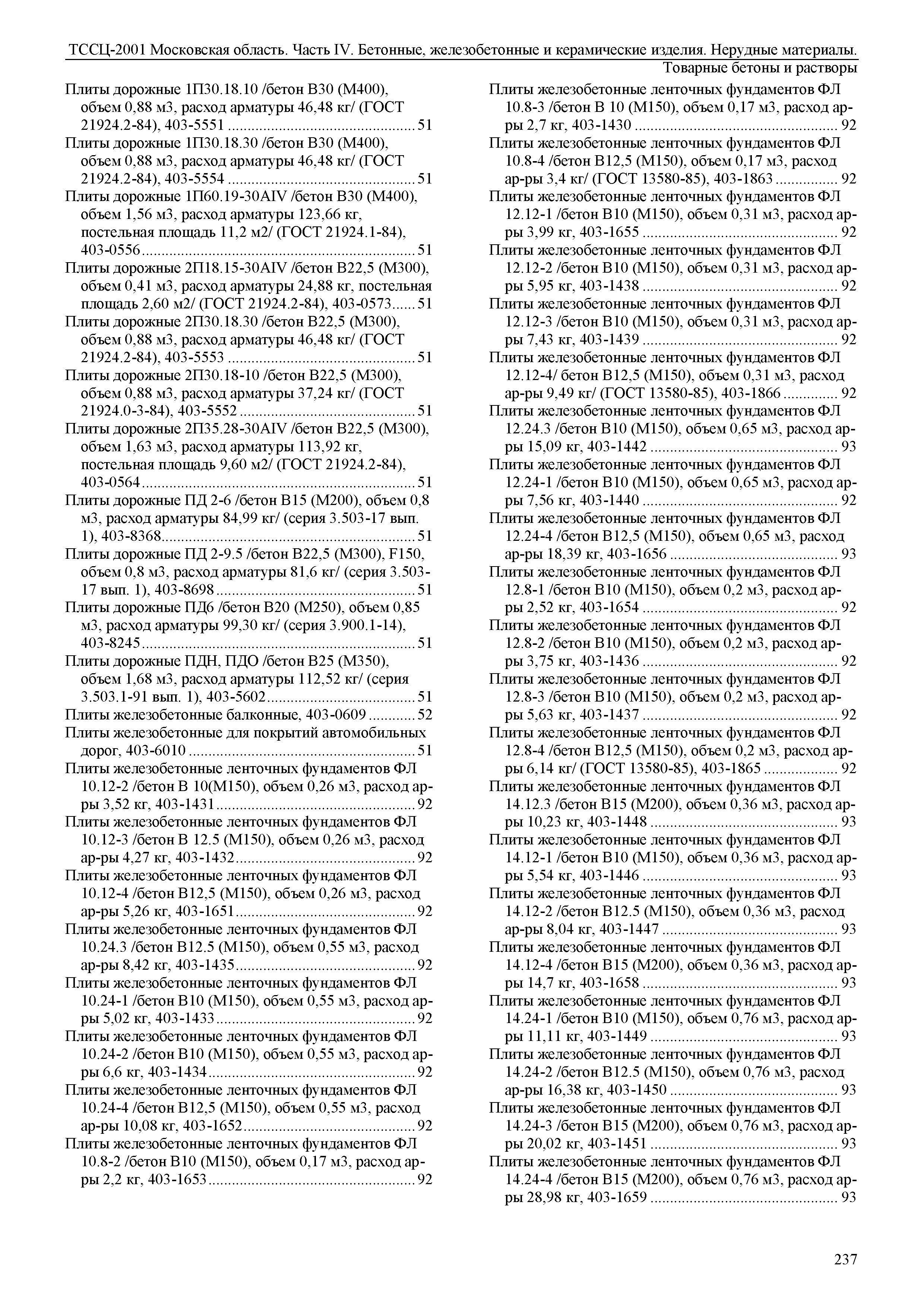 ТССЦ 01-2001 Московская область