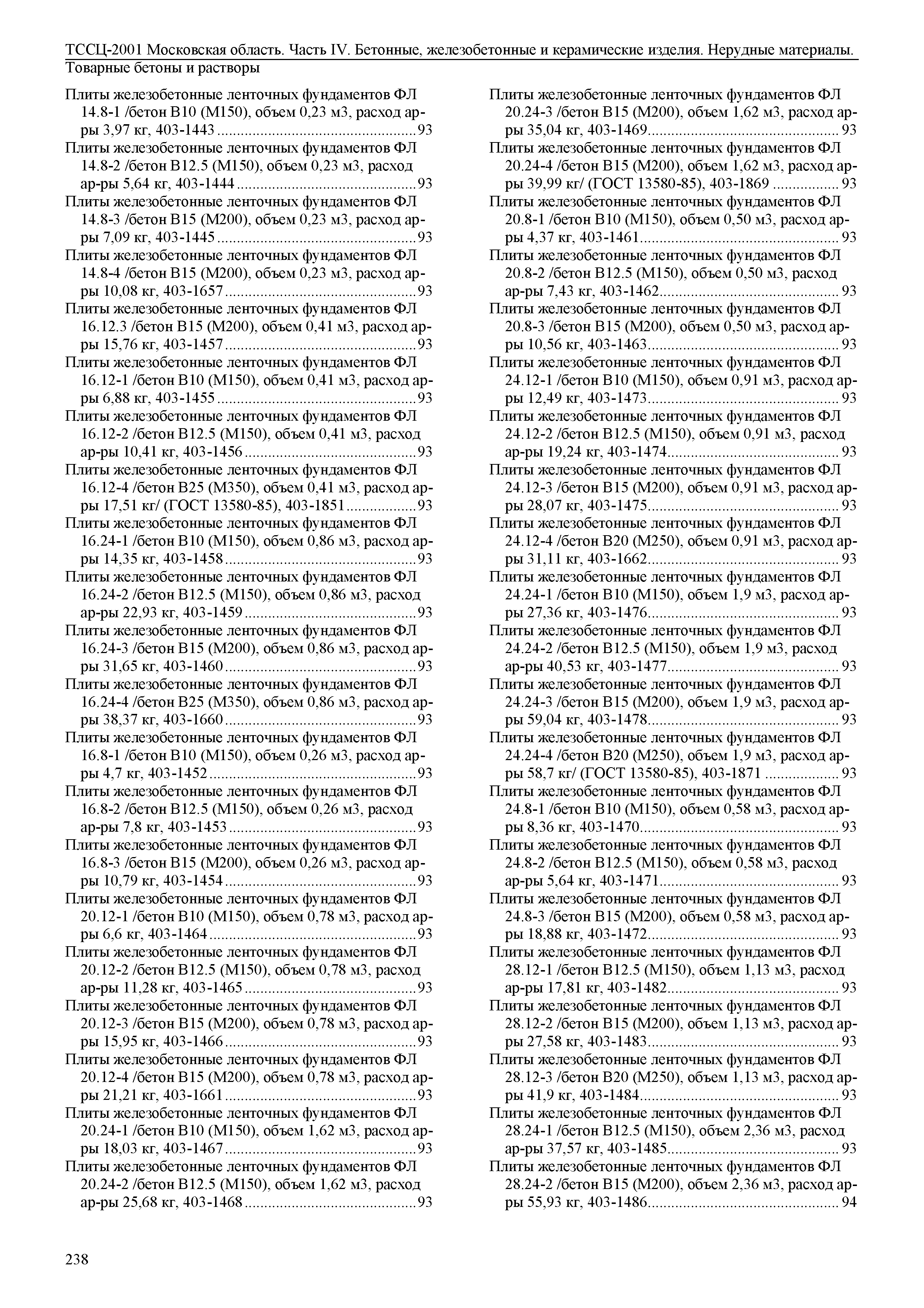 ТССЦ 01-2001 Московская область